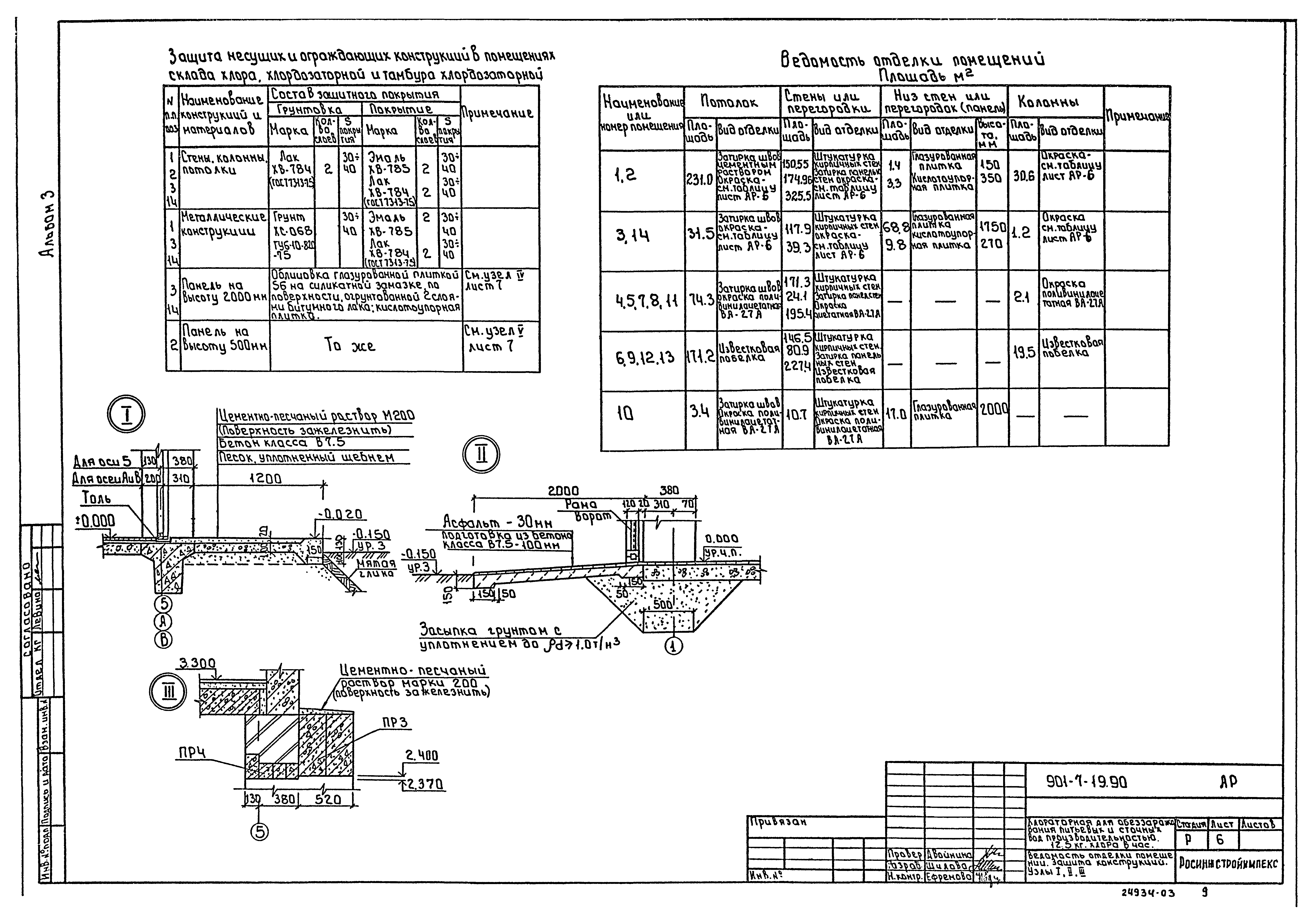 Типовой проект 901-7-19.90