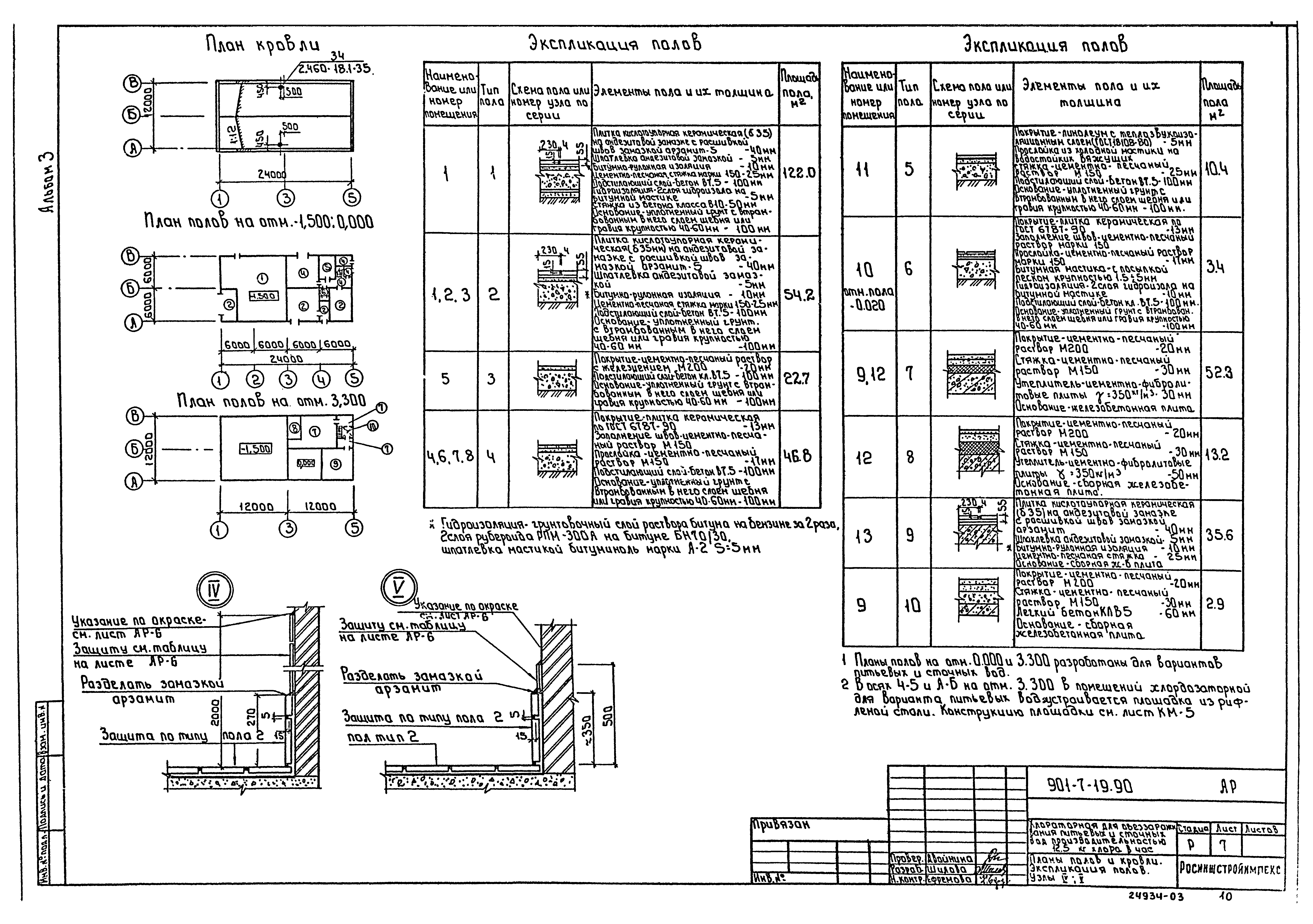 Типовой проект 901-7-19.90