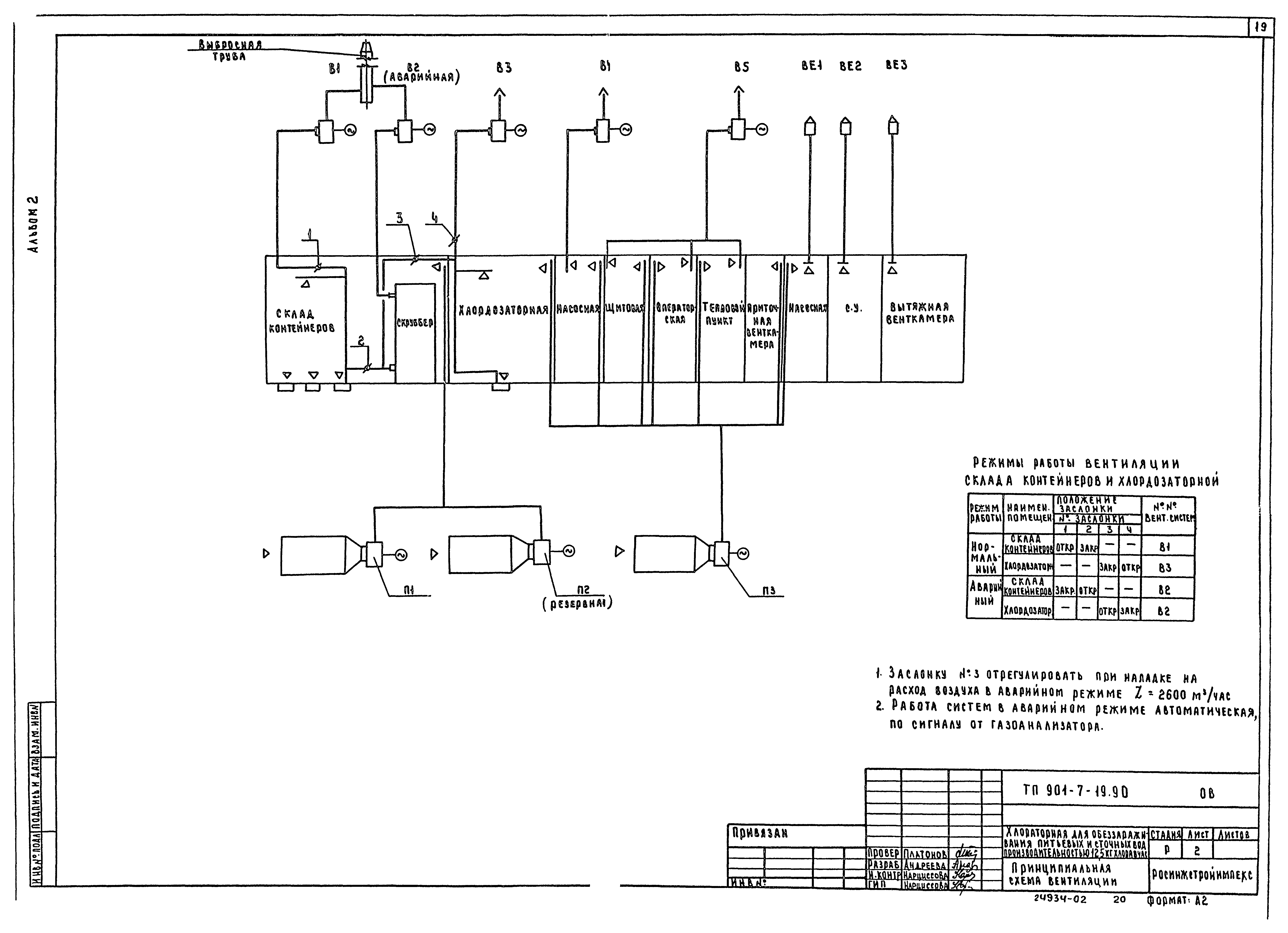 Типовой проект 901-7-19.90