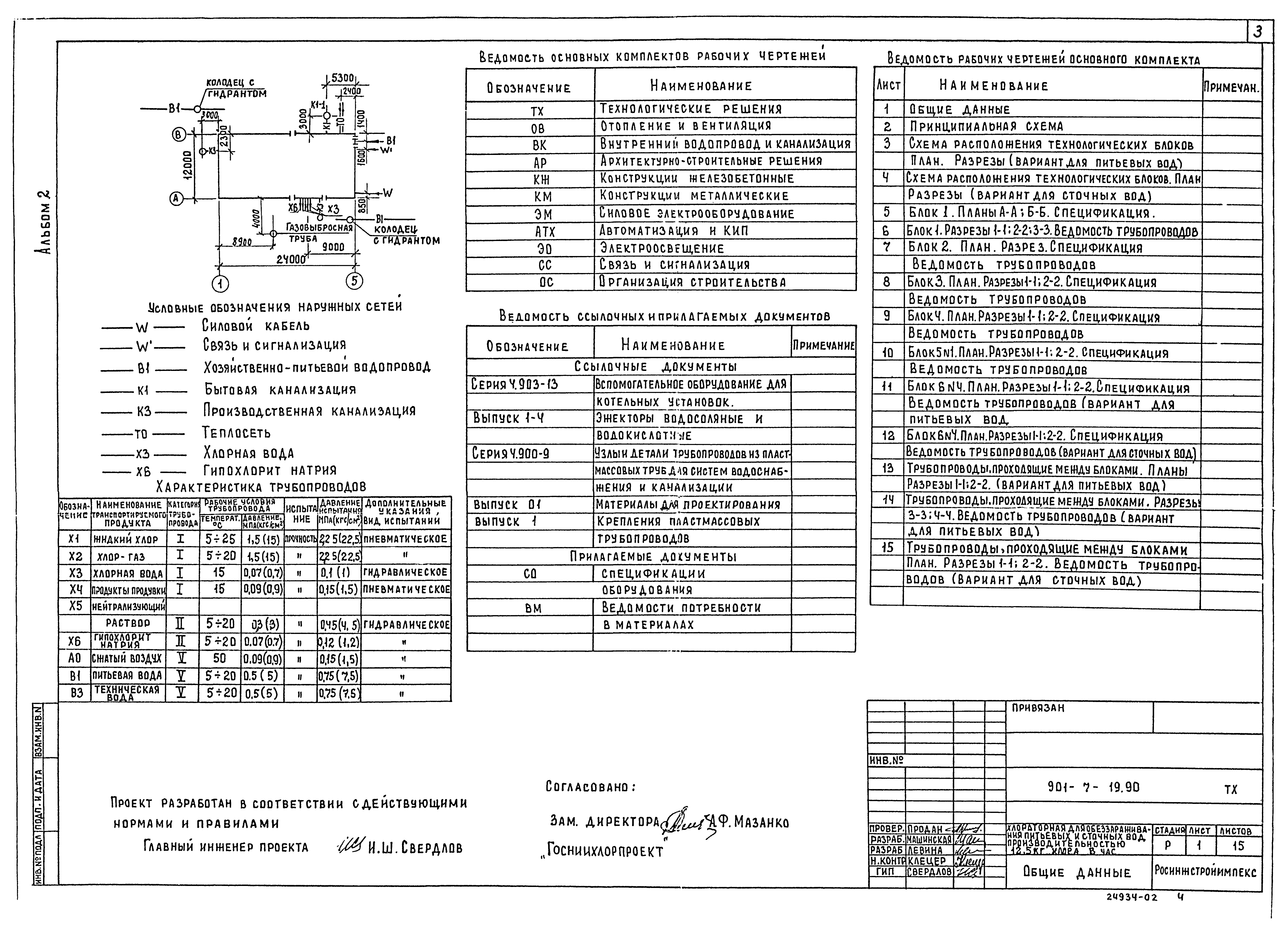 Типовой проект 901-7-19.90