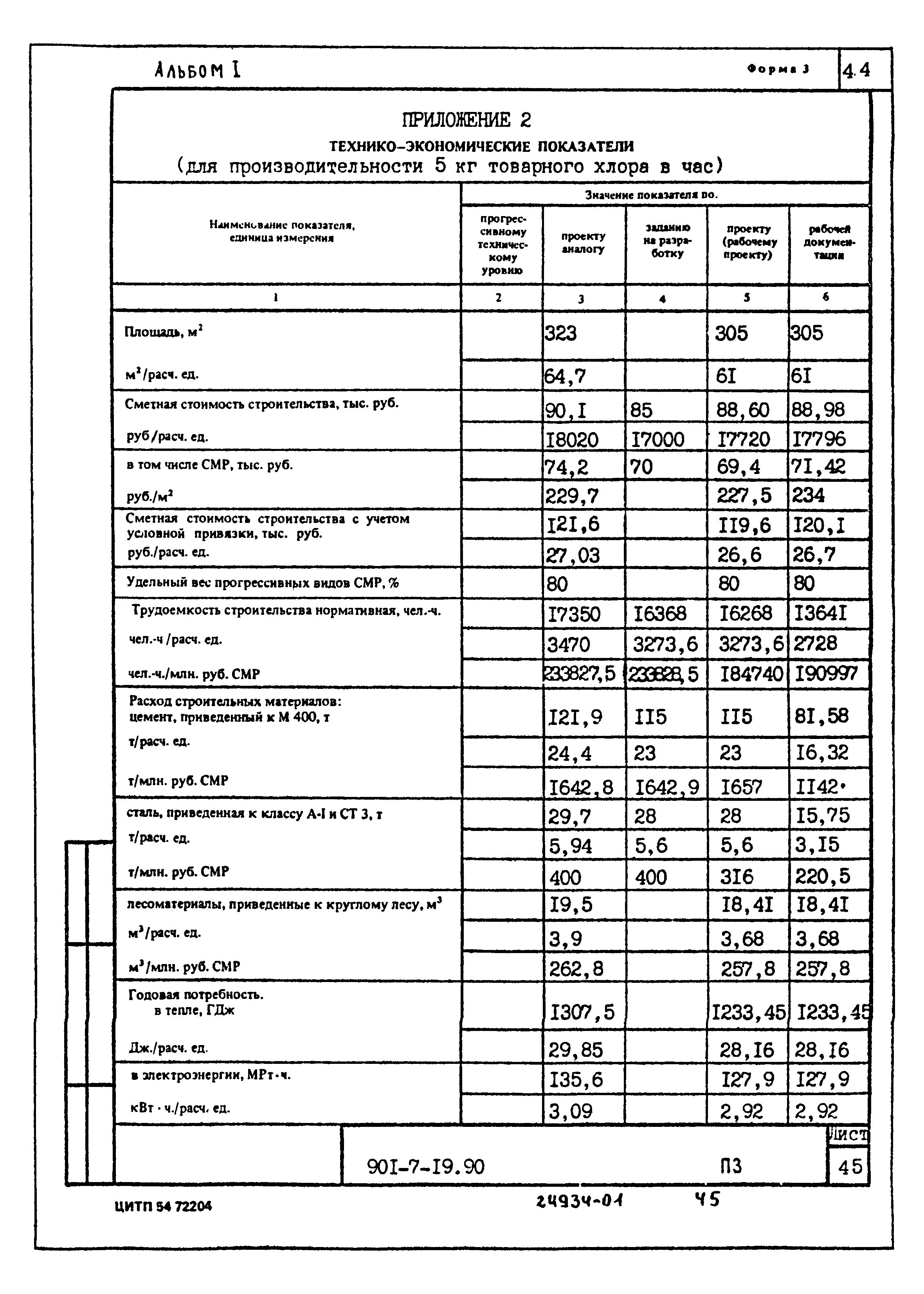 Типовой проект 901-7-19.90