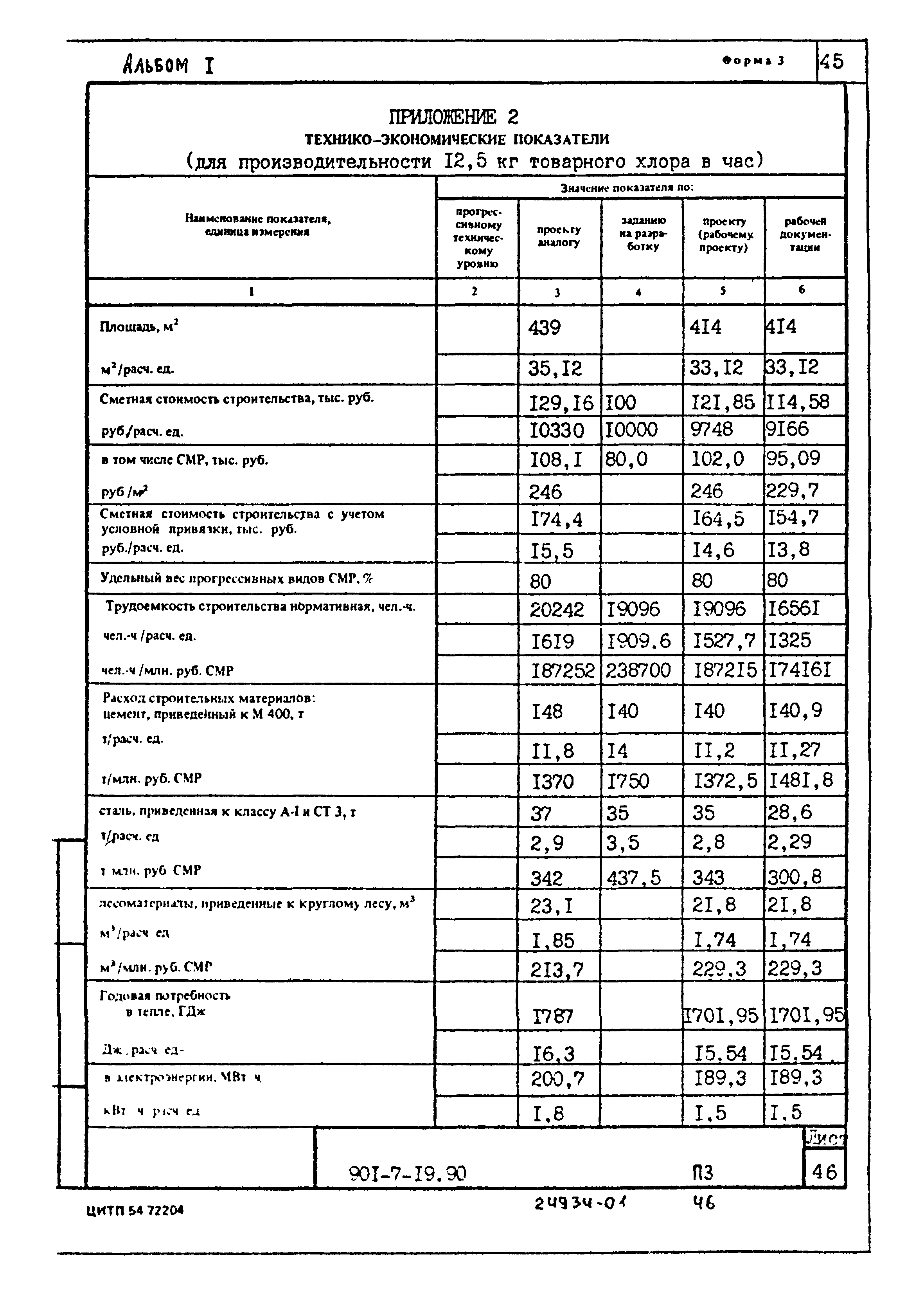 Типовой проект 901-7-19.90