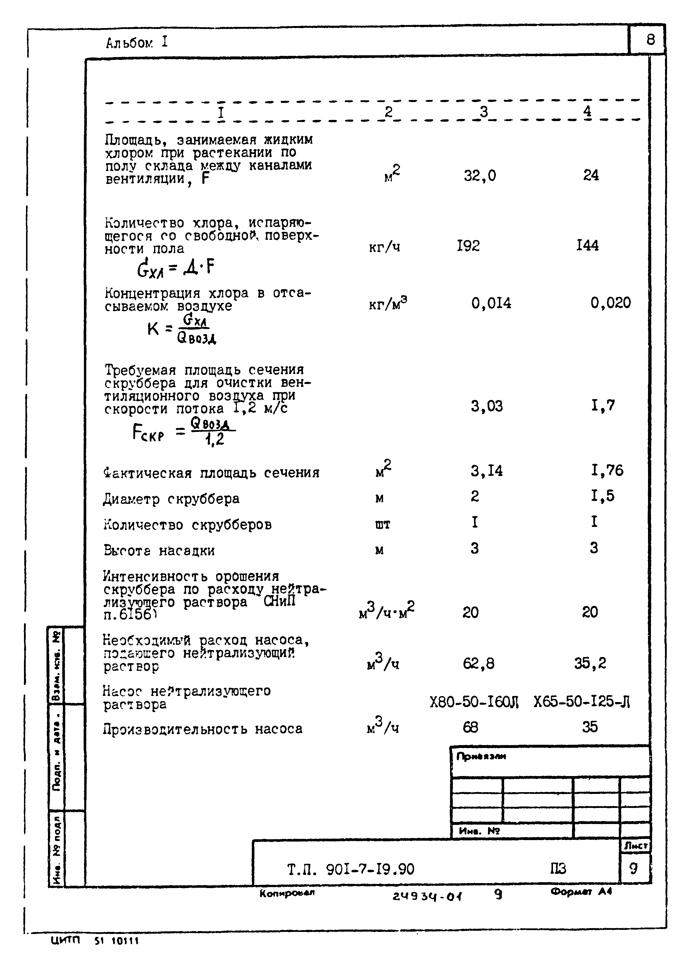 Типовой проект 901-7-19.90