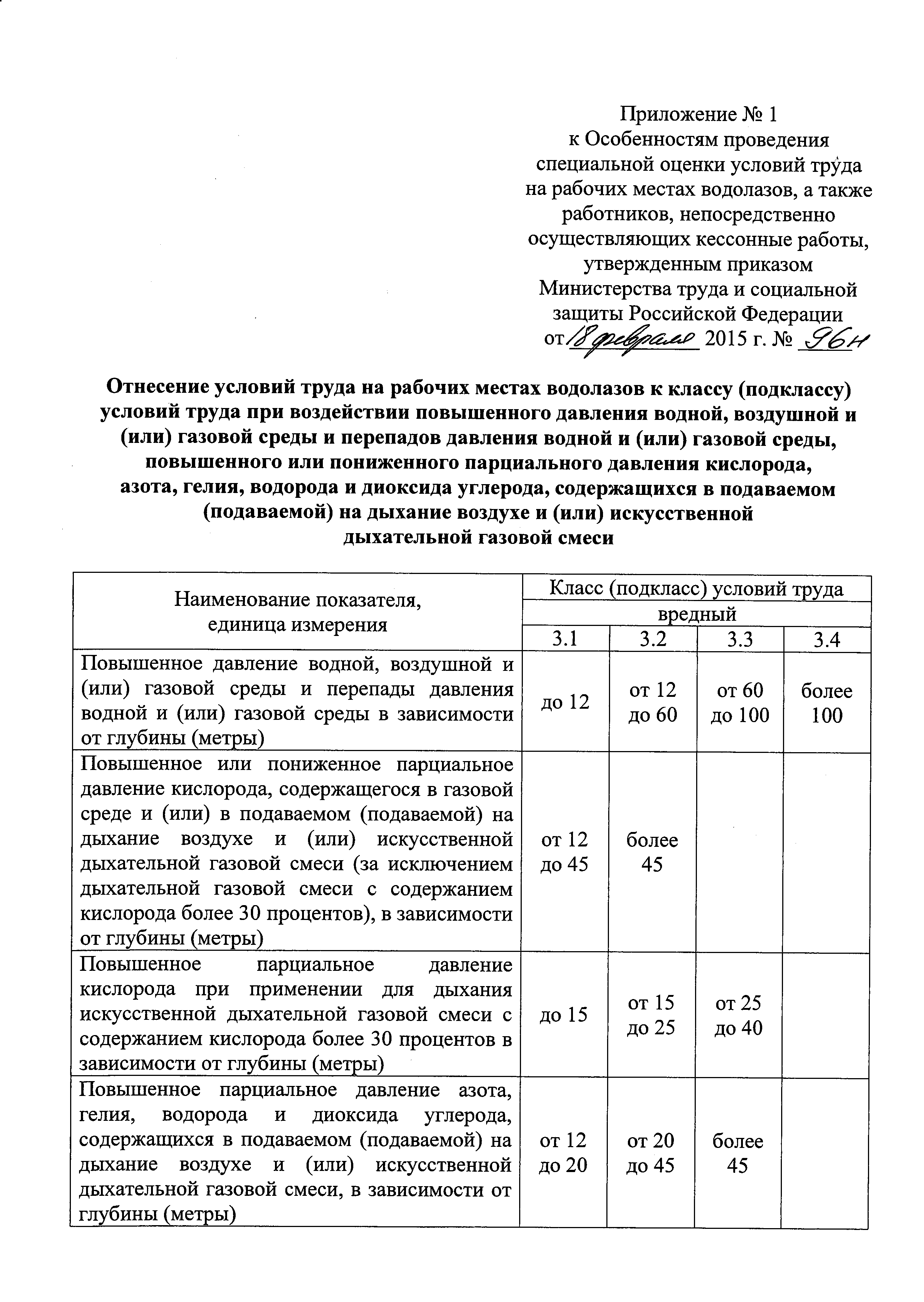 Приказ 96н