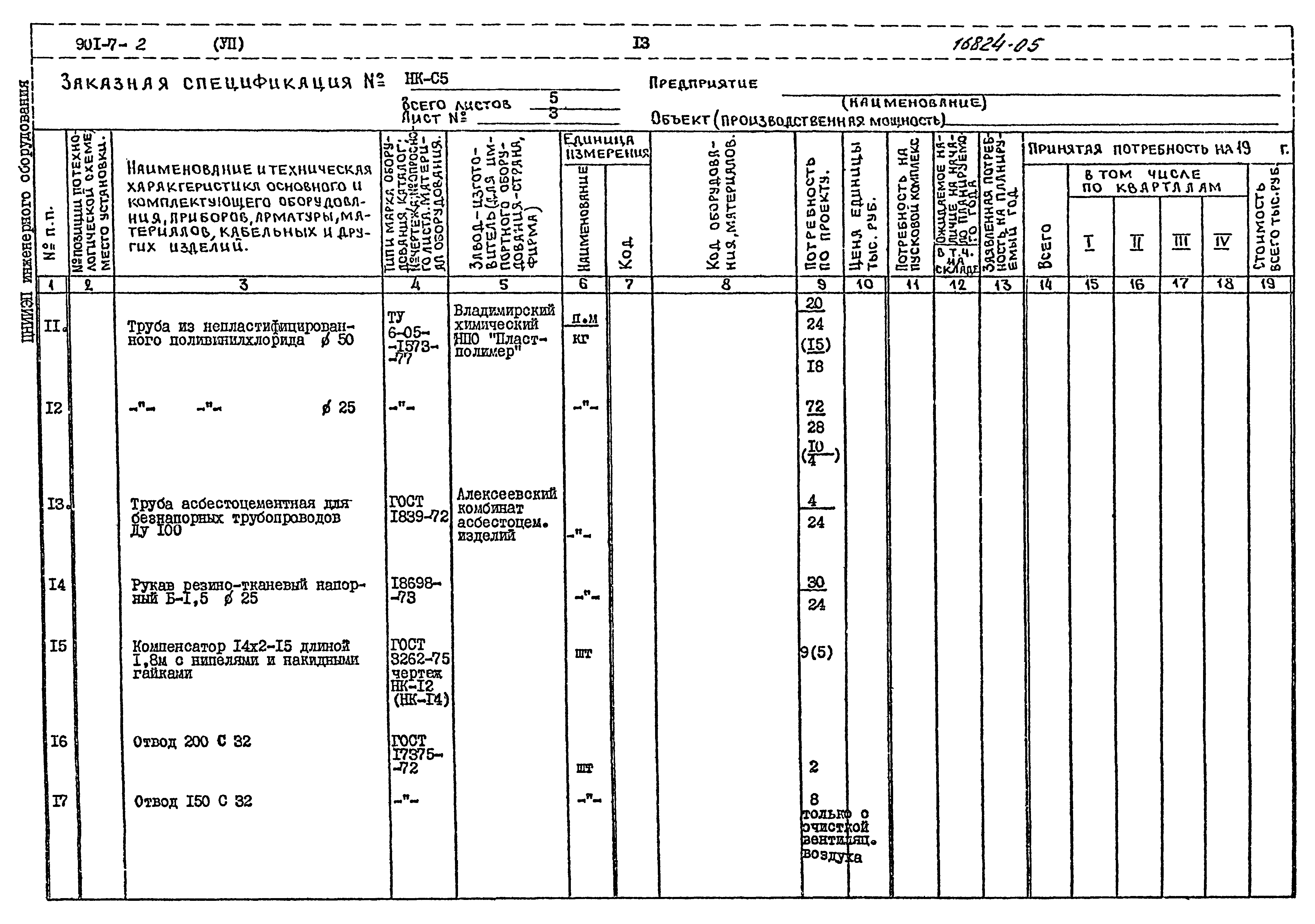 Типовой проект 901-7-2