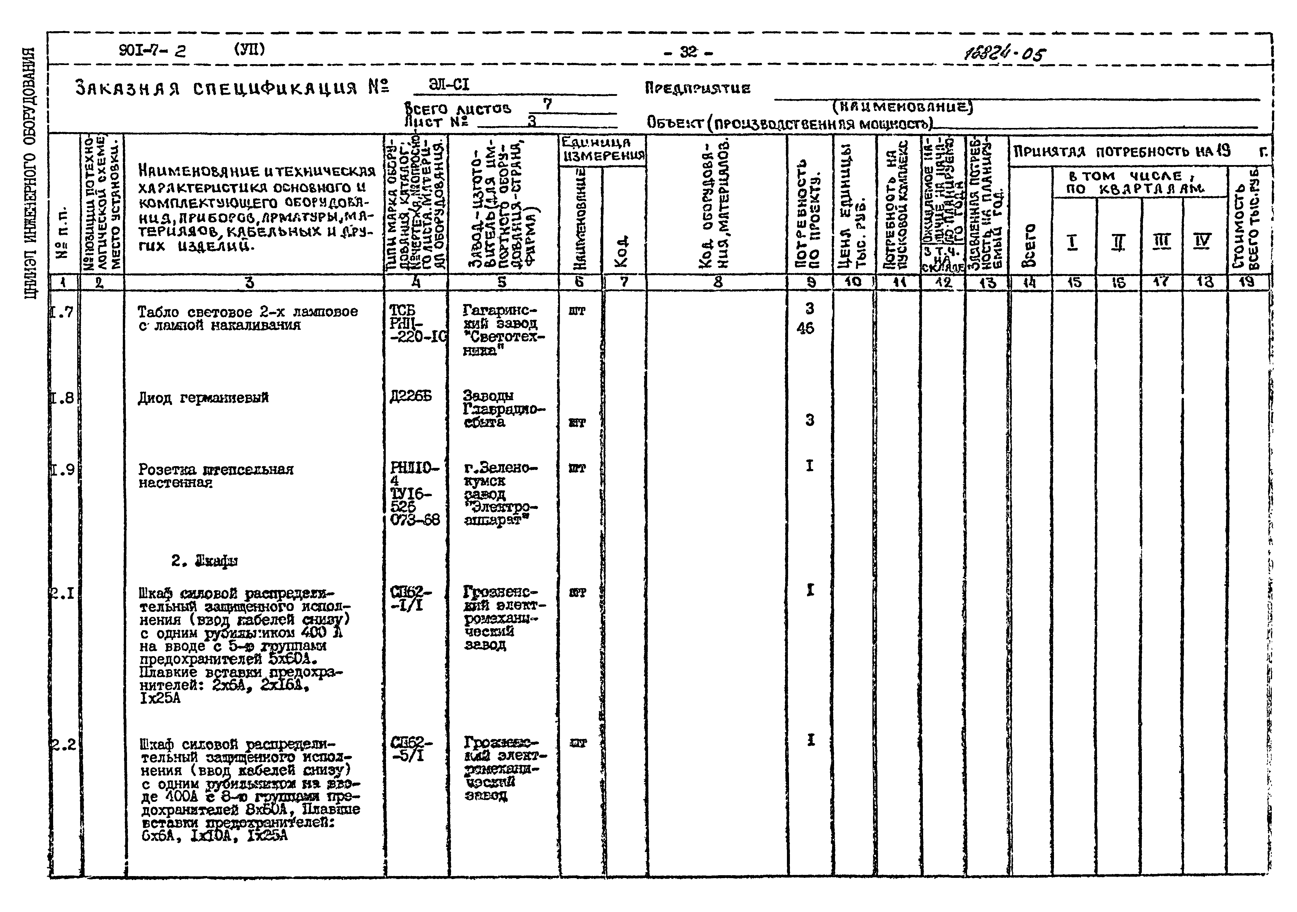 Типовой проект 901-7-2