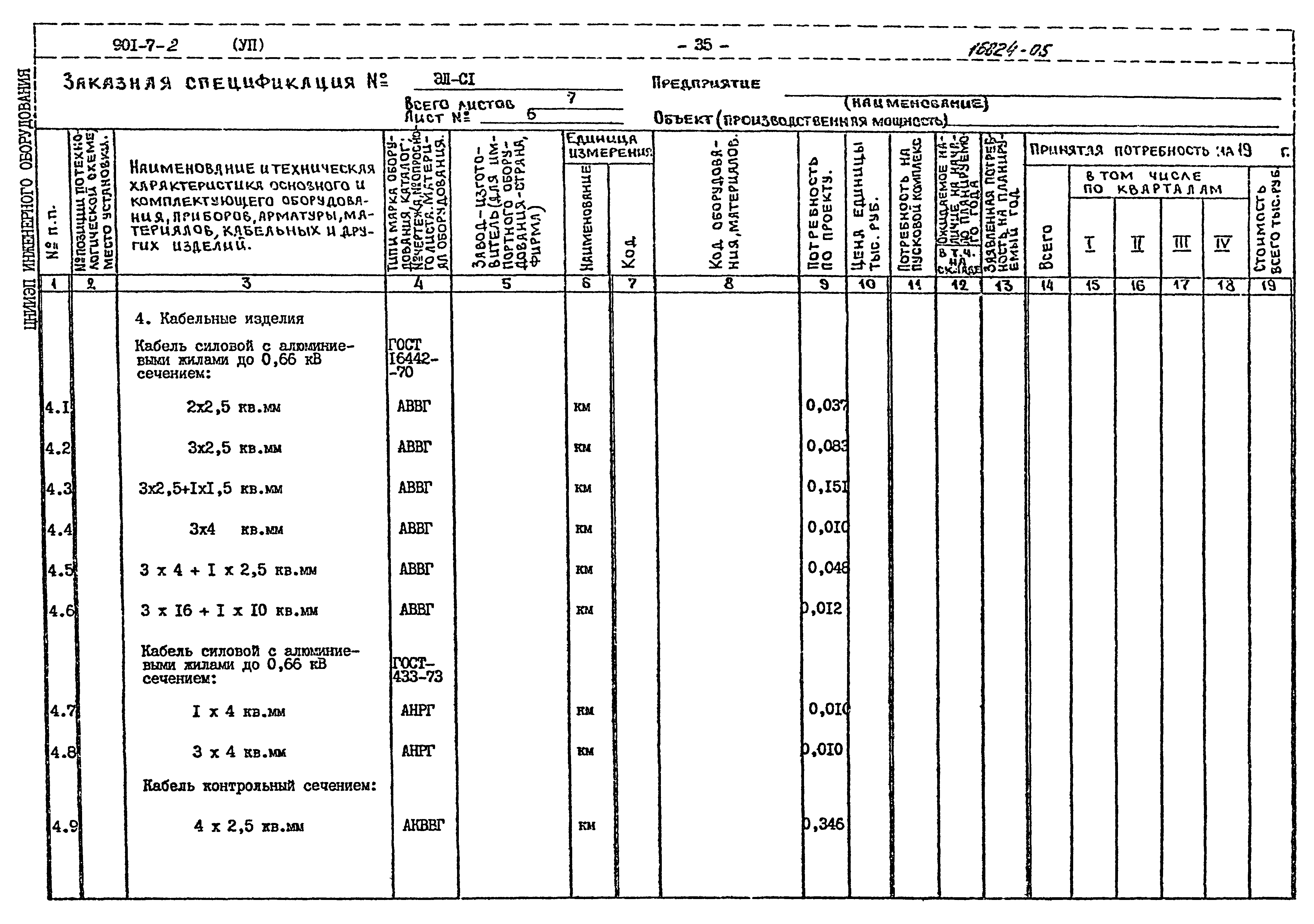 Типовой проект 901-7-2
