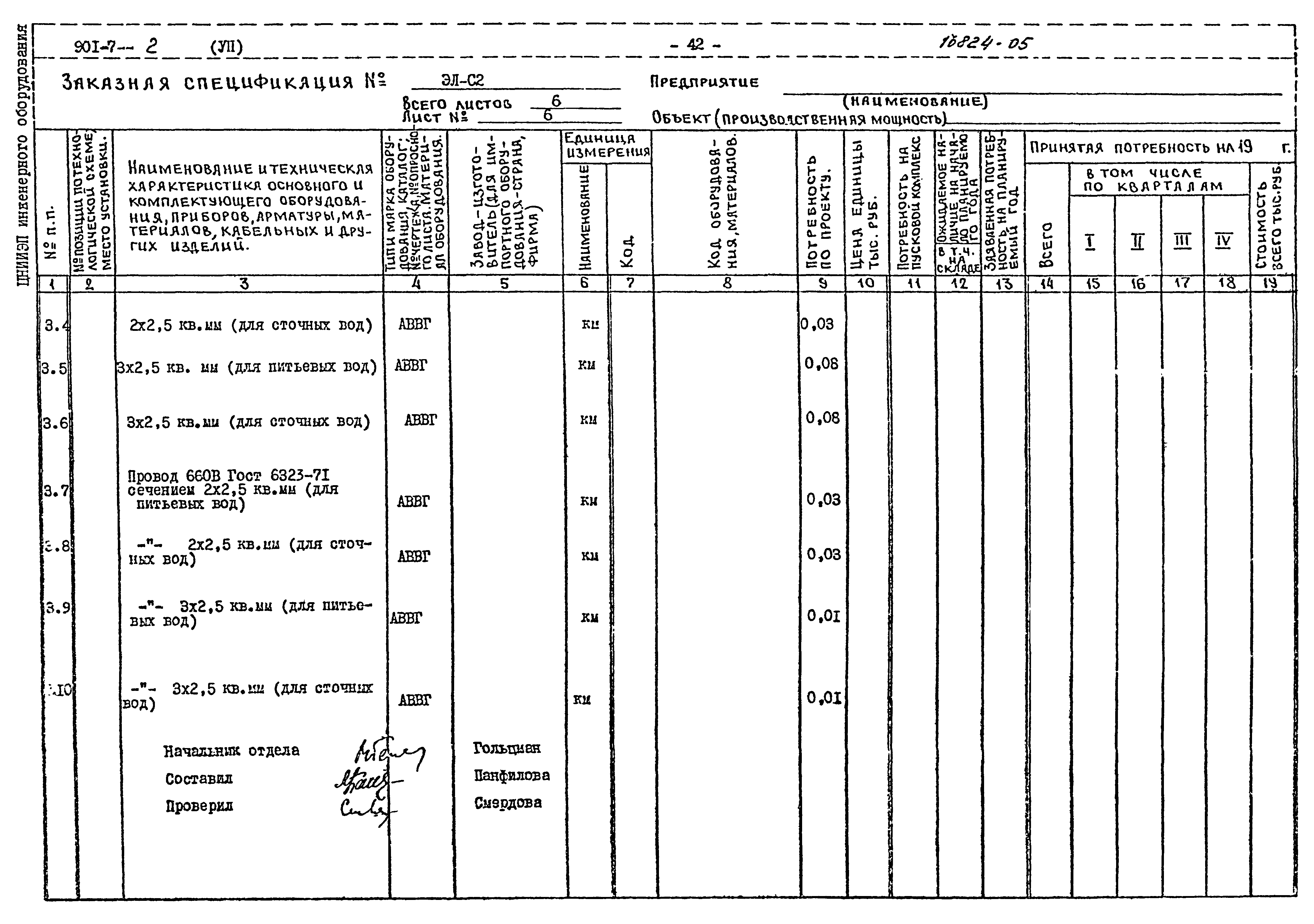 Типовой проект 901-7-2
