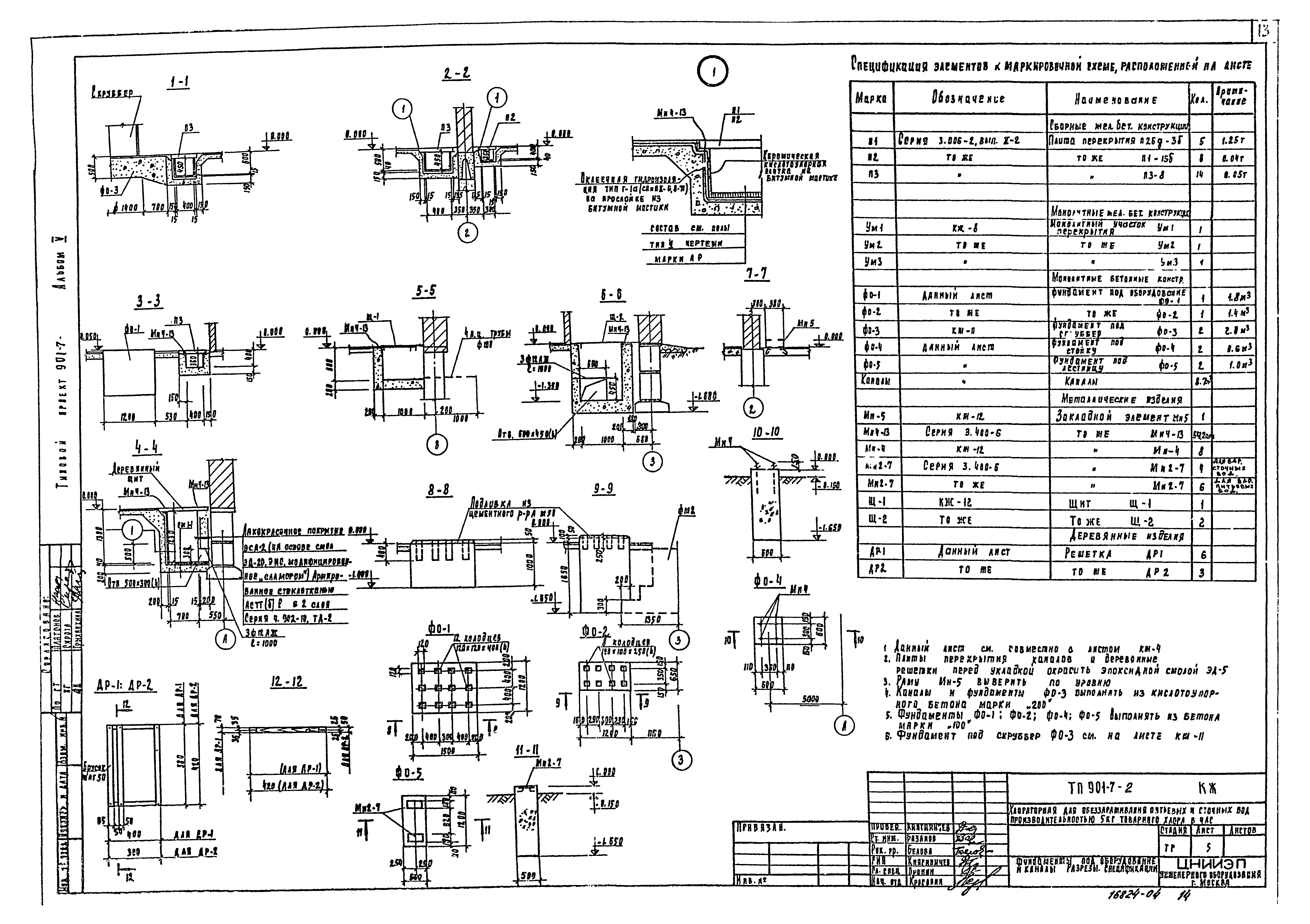 Типовой проект 901-7-2