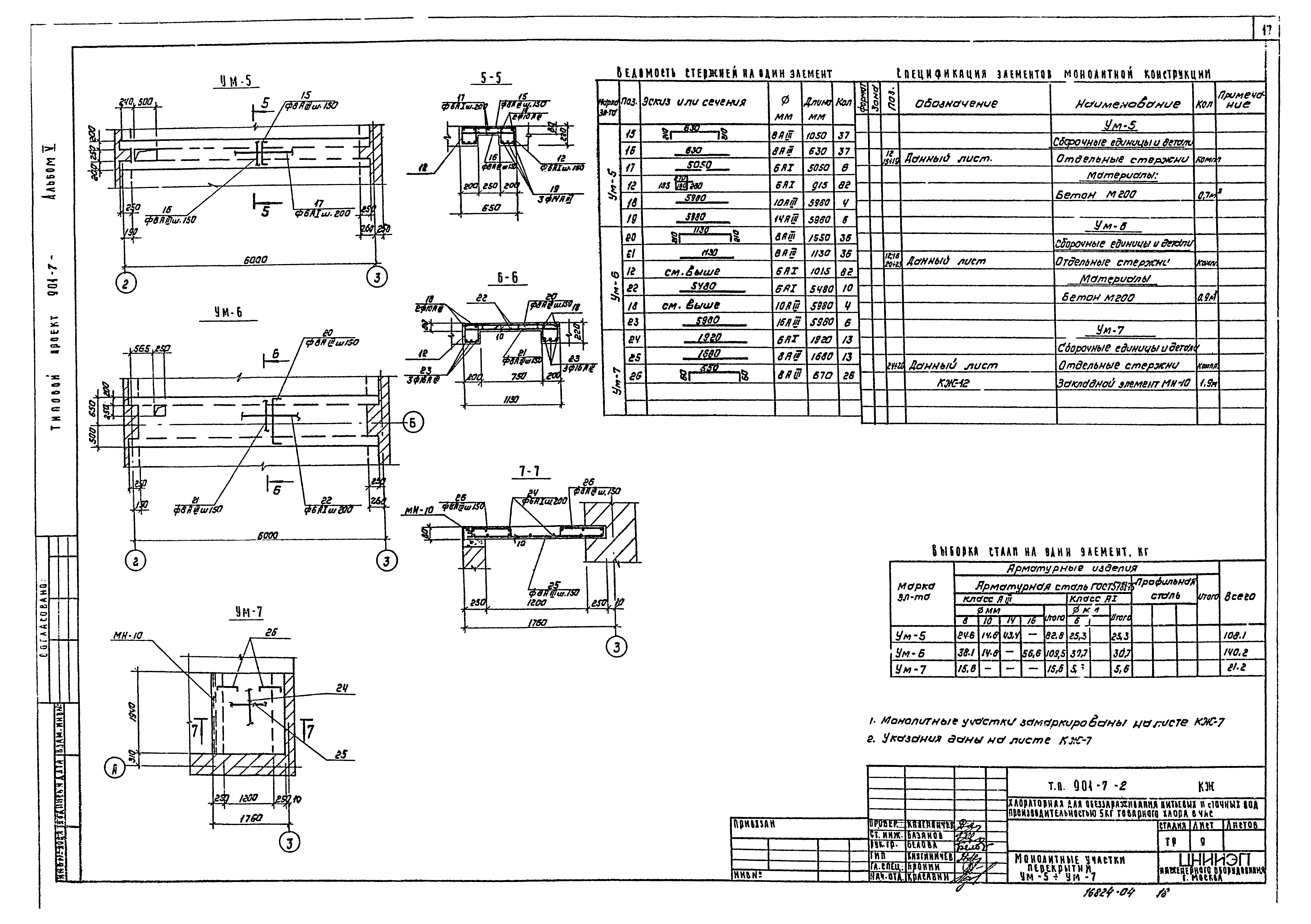 Типовой проект 901-7-2