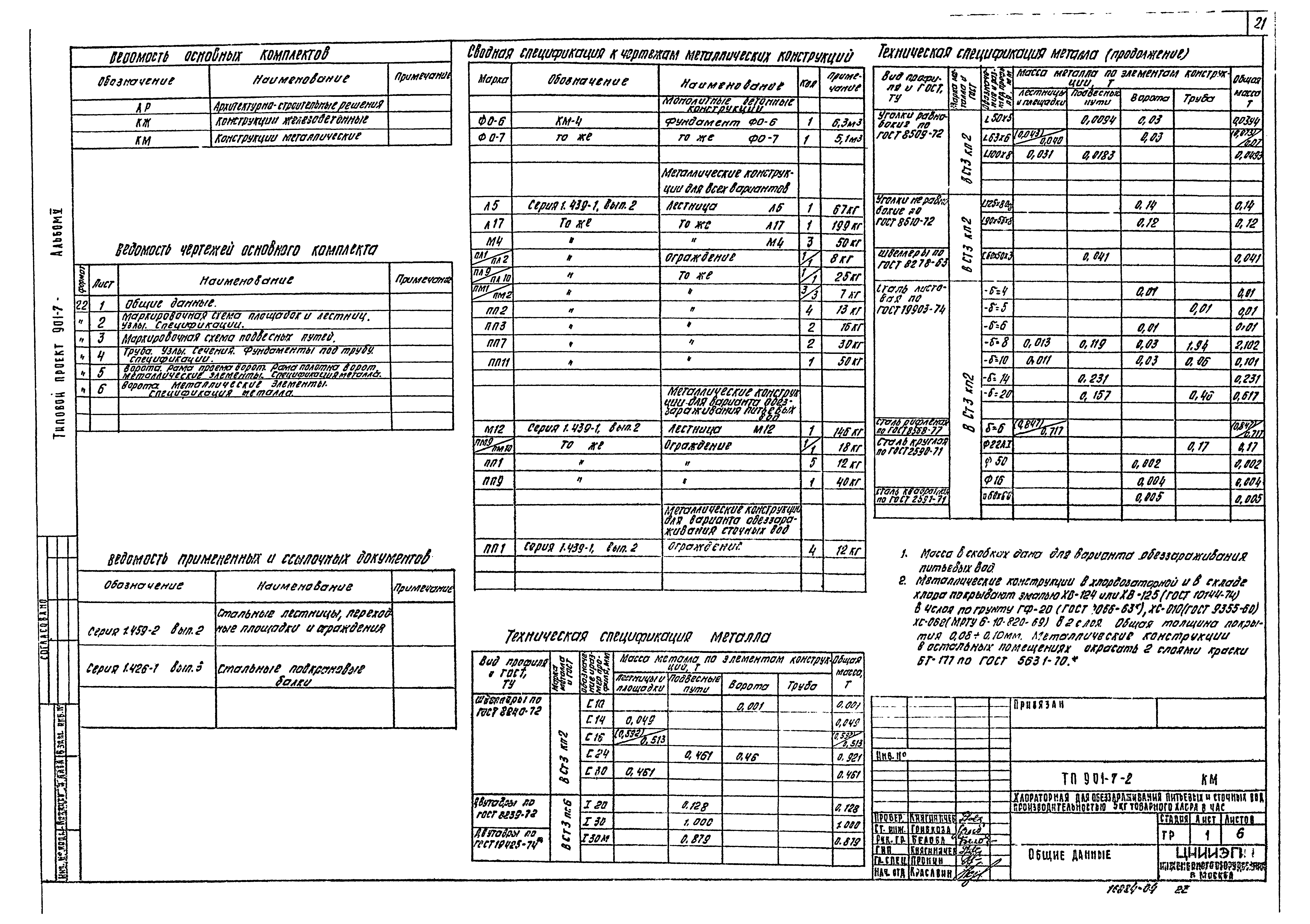 Типовой проект 901-7-2