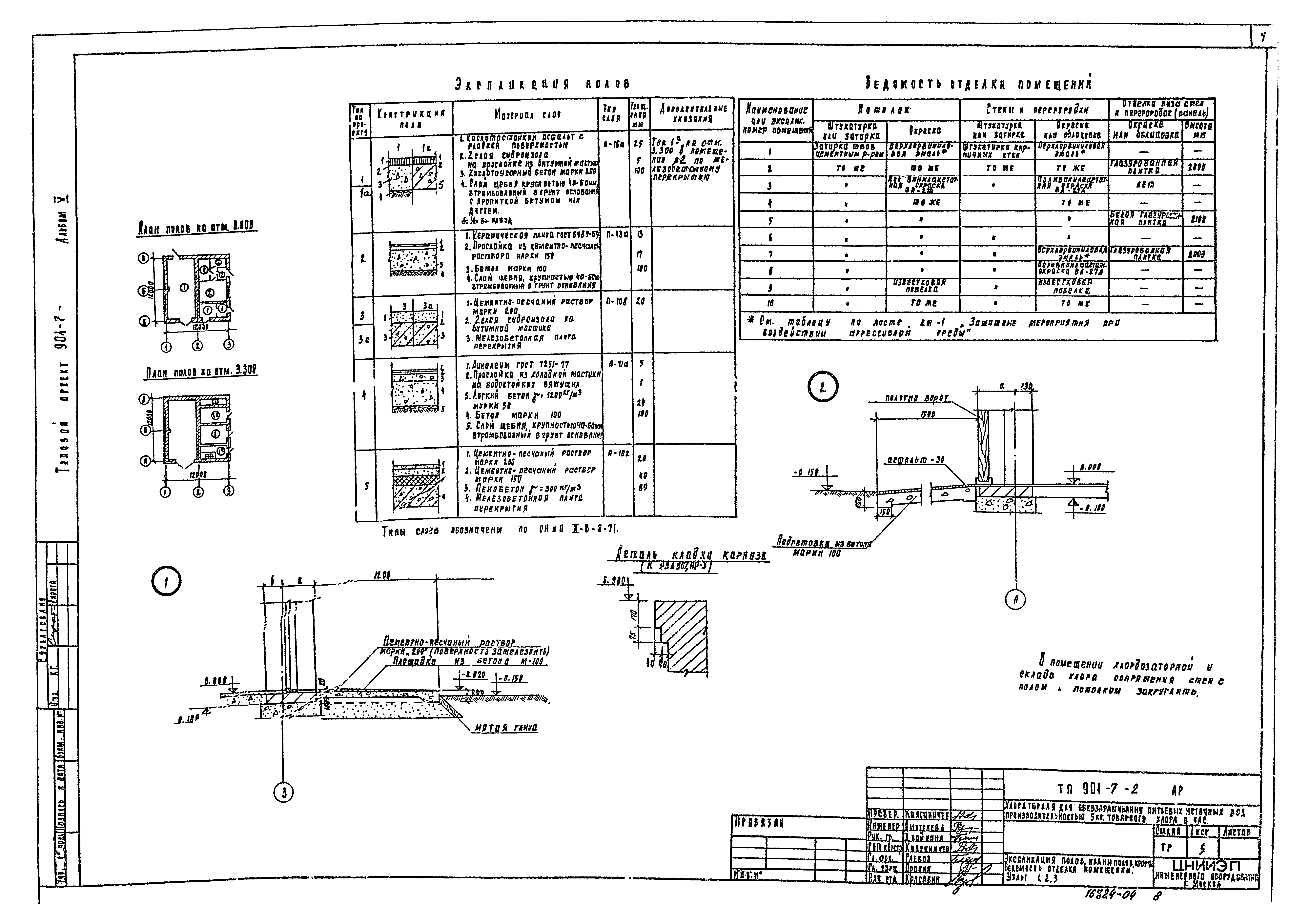 Типовой проект 901-7-2