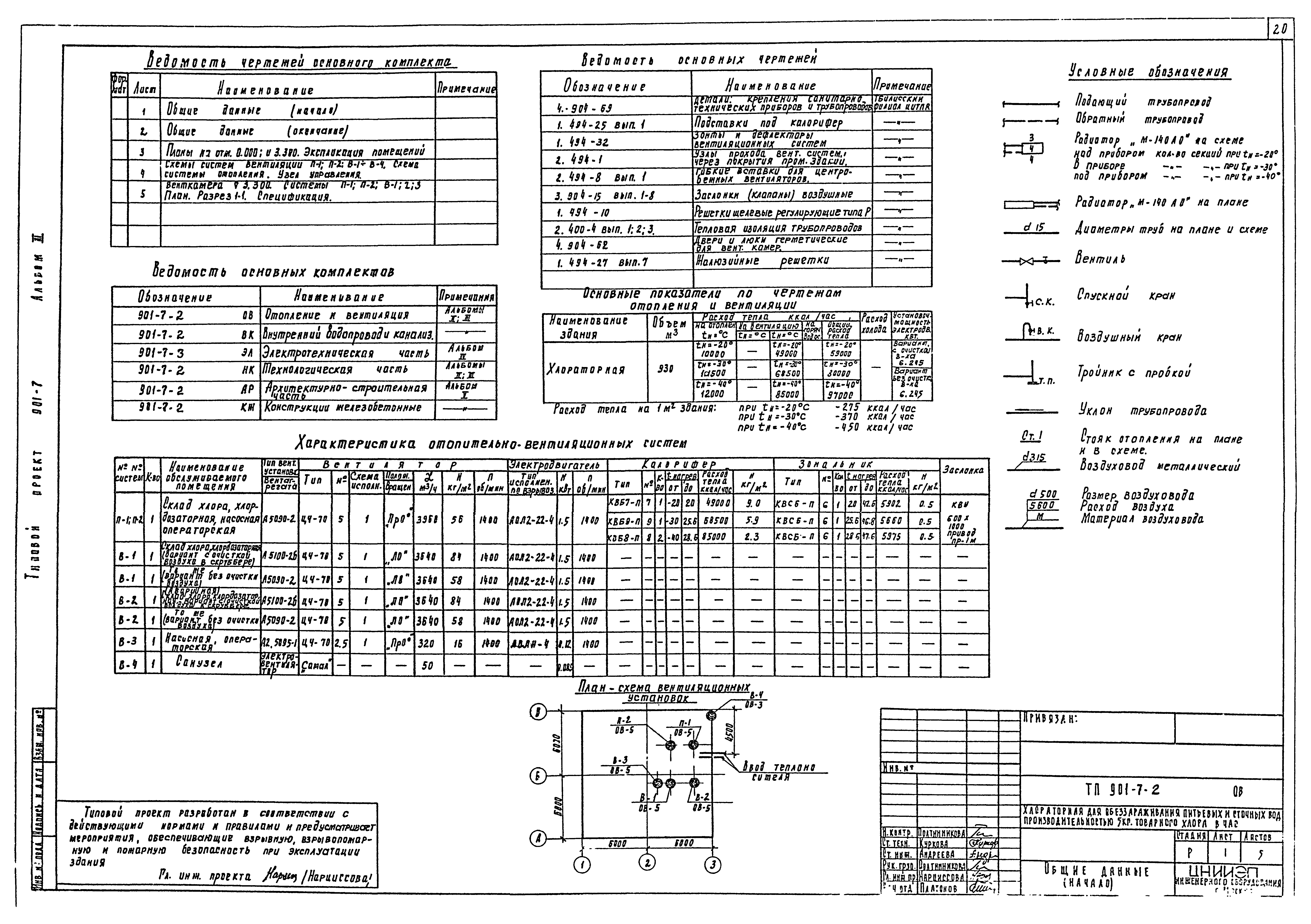 Типовой проект 901-7-2