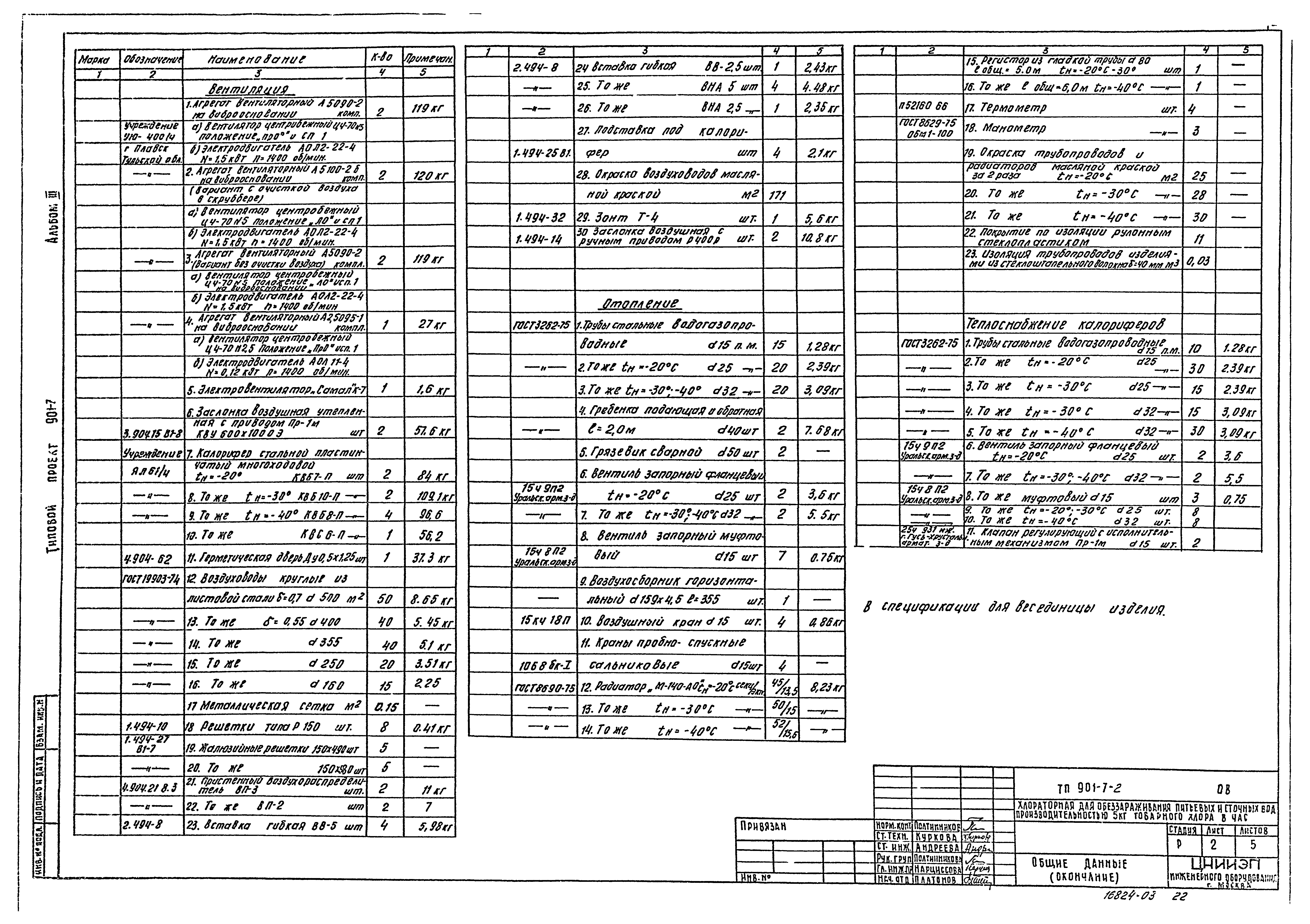 Типовой проект 901-7-2