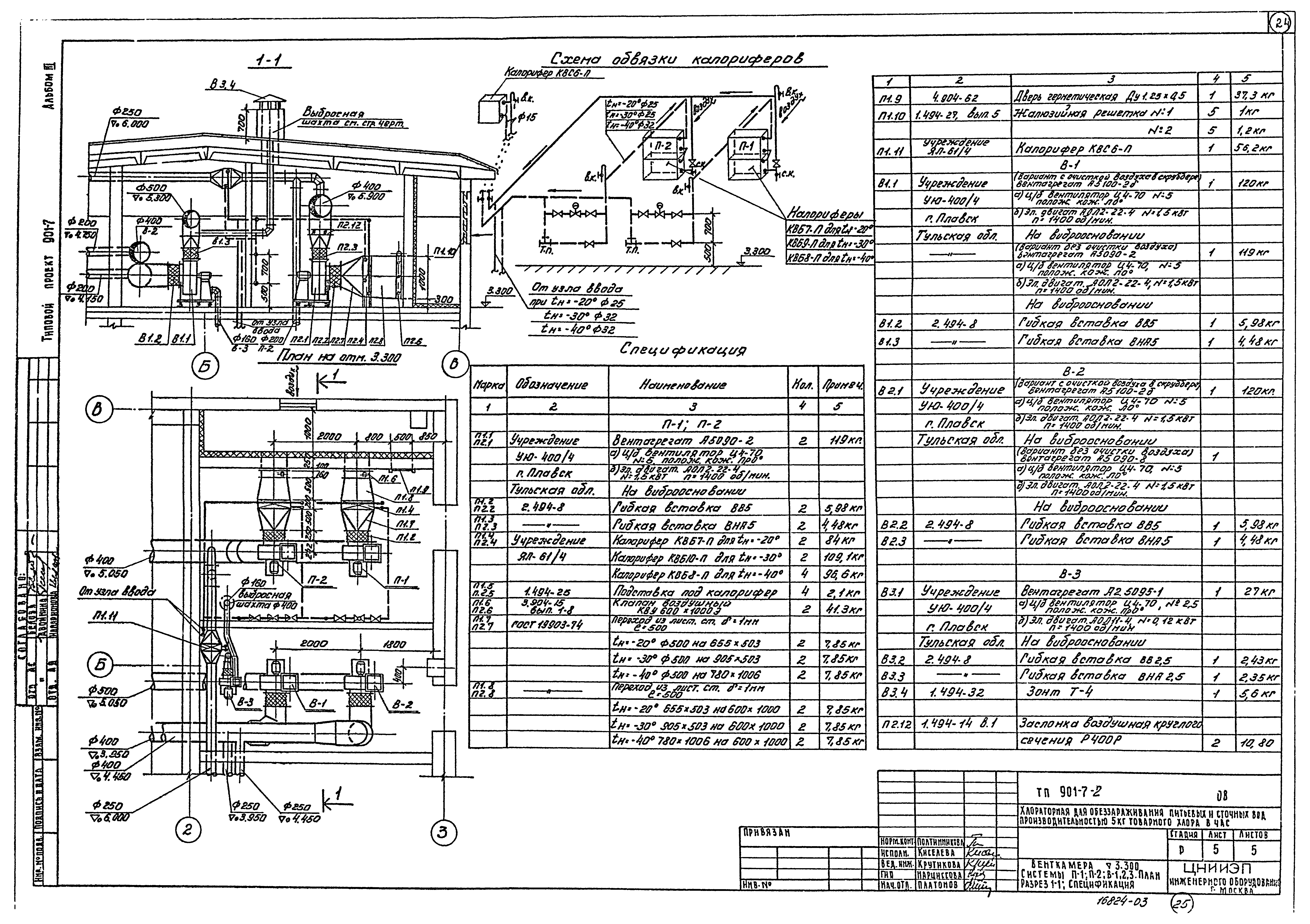 Типовой проект 901-7-2