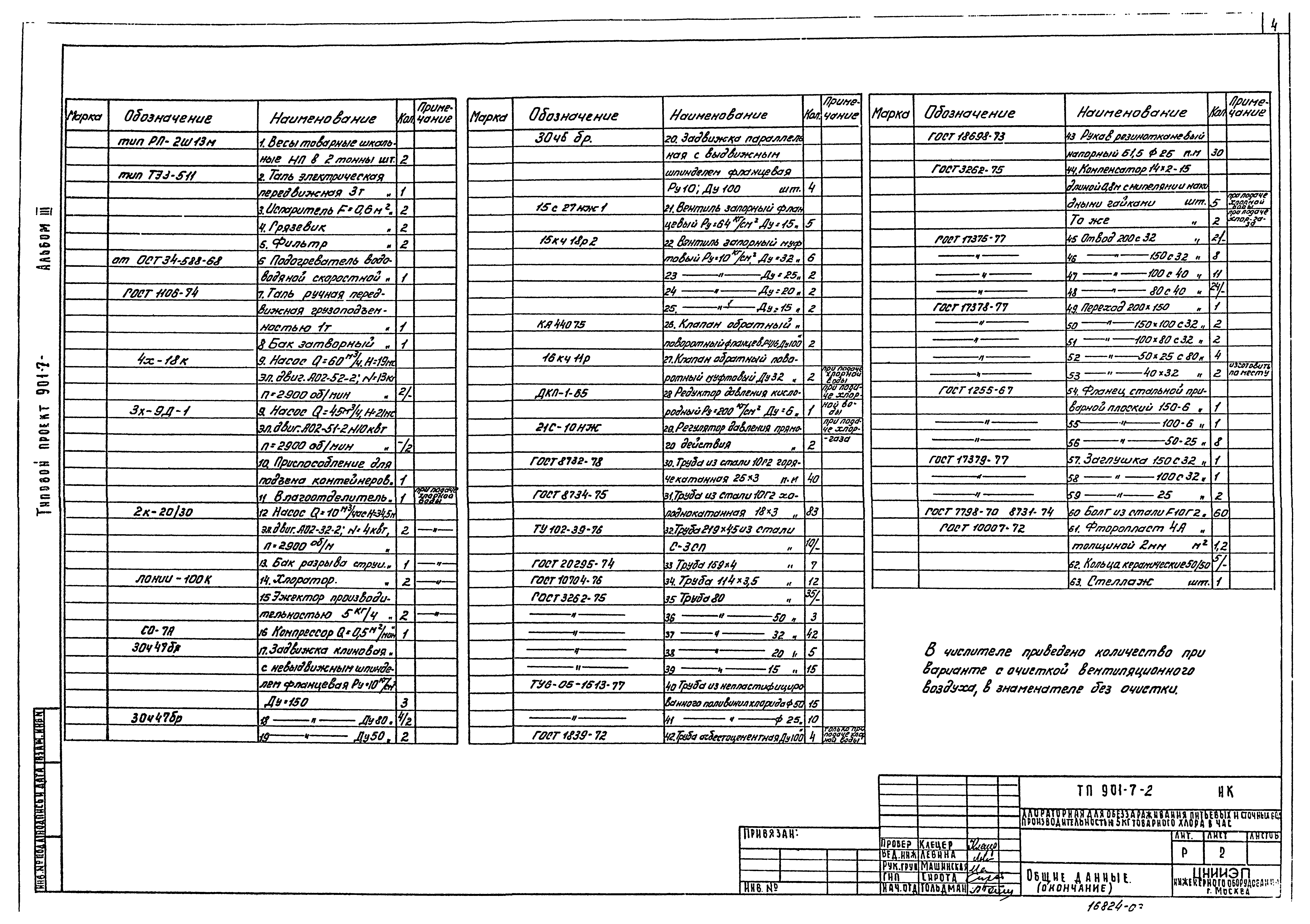 Типовой проект 901-7-2