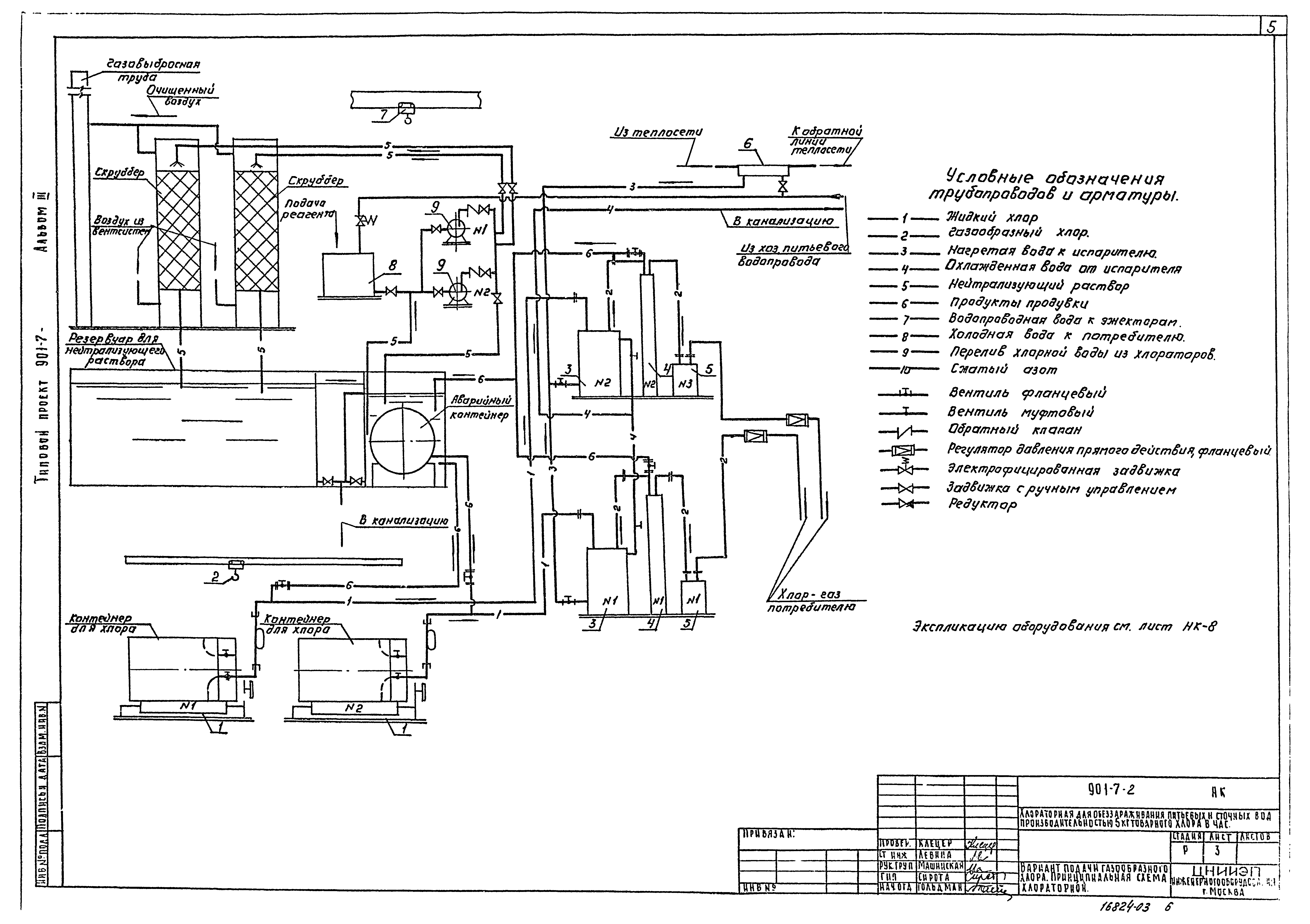 Типовой проект 901-7-2
