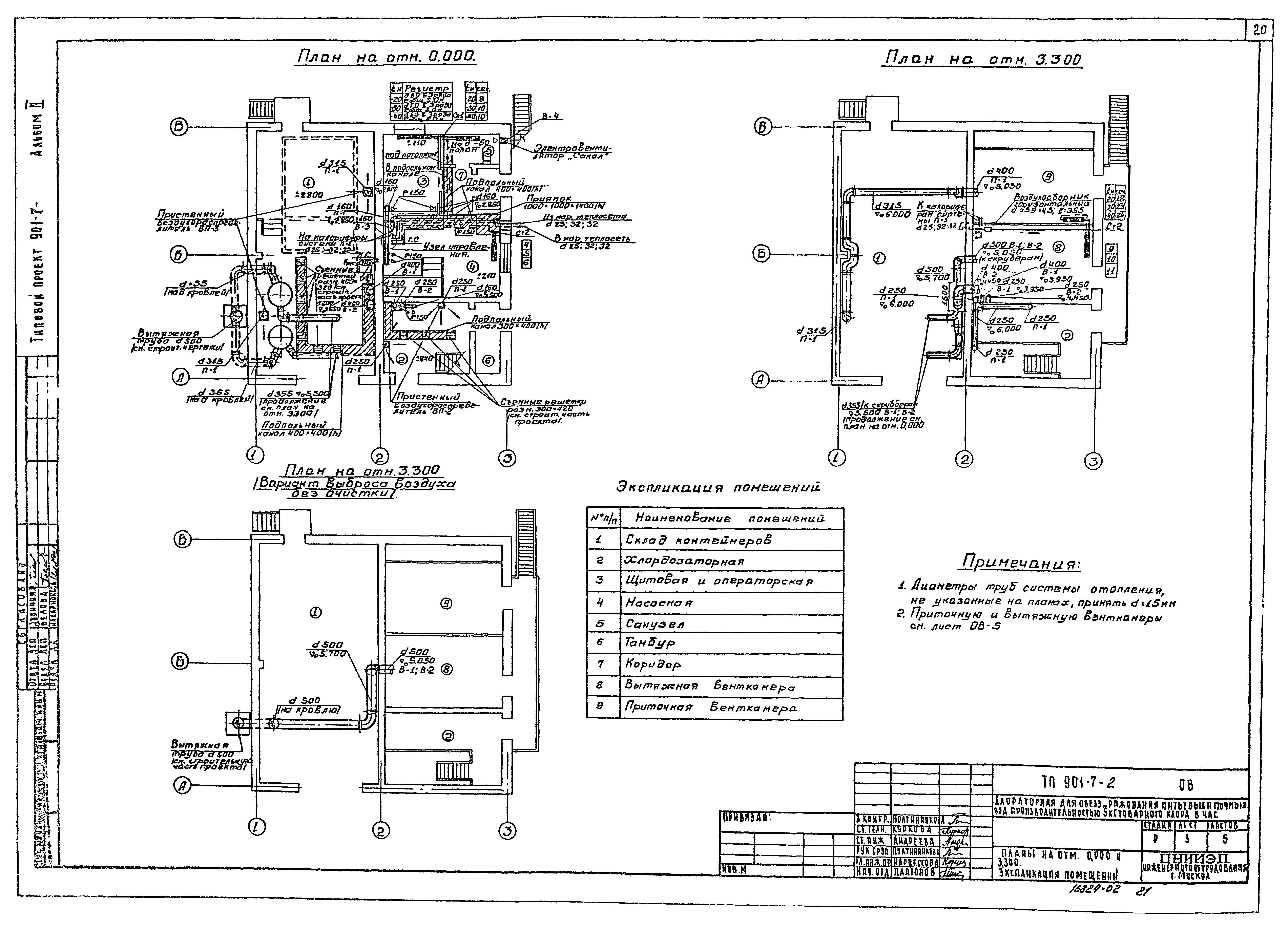 Типовой проект 901-7-2