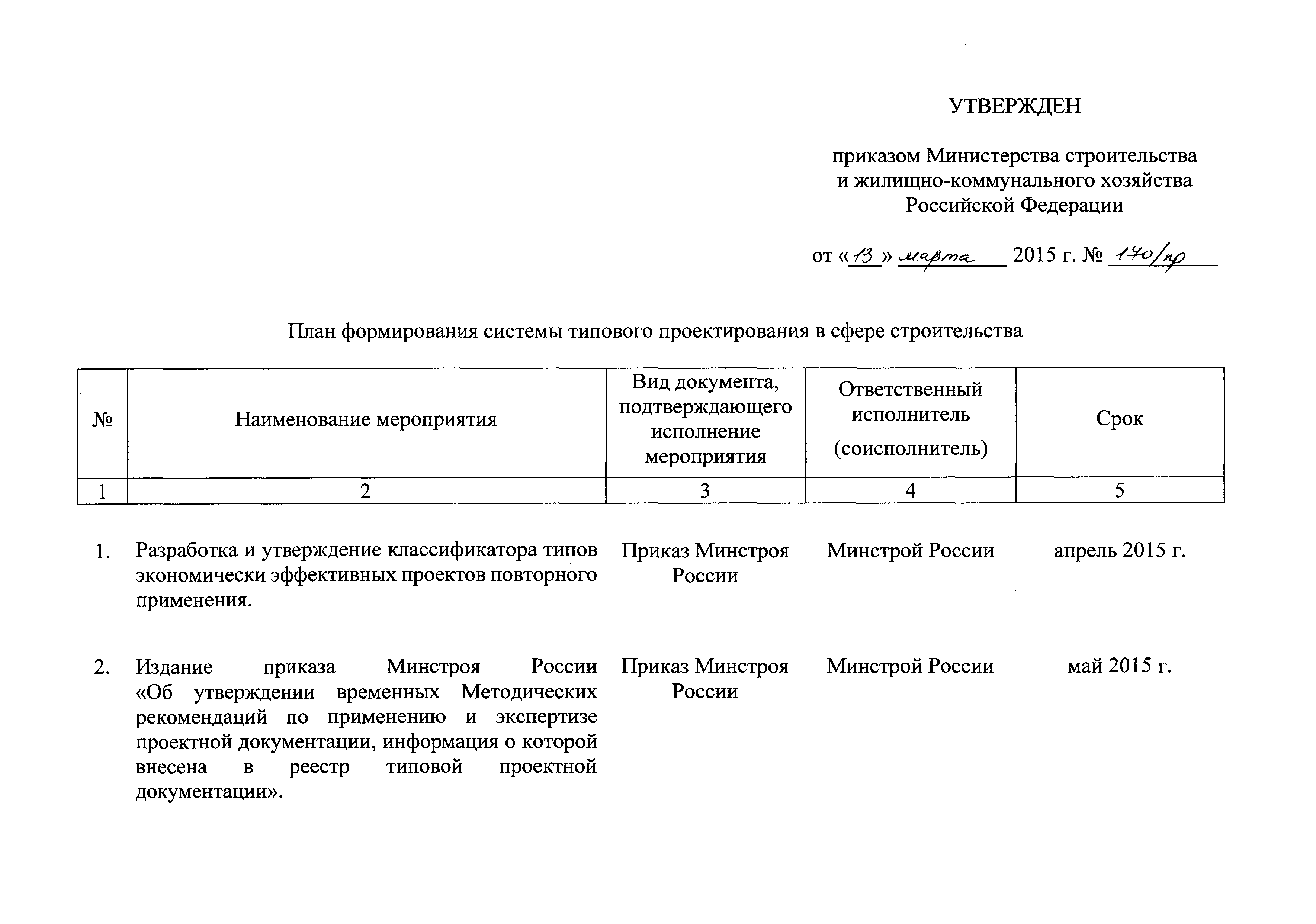 Приказ 170