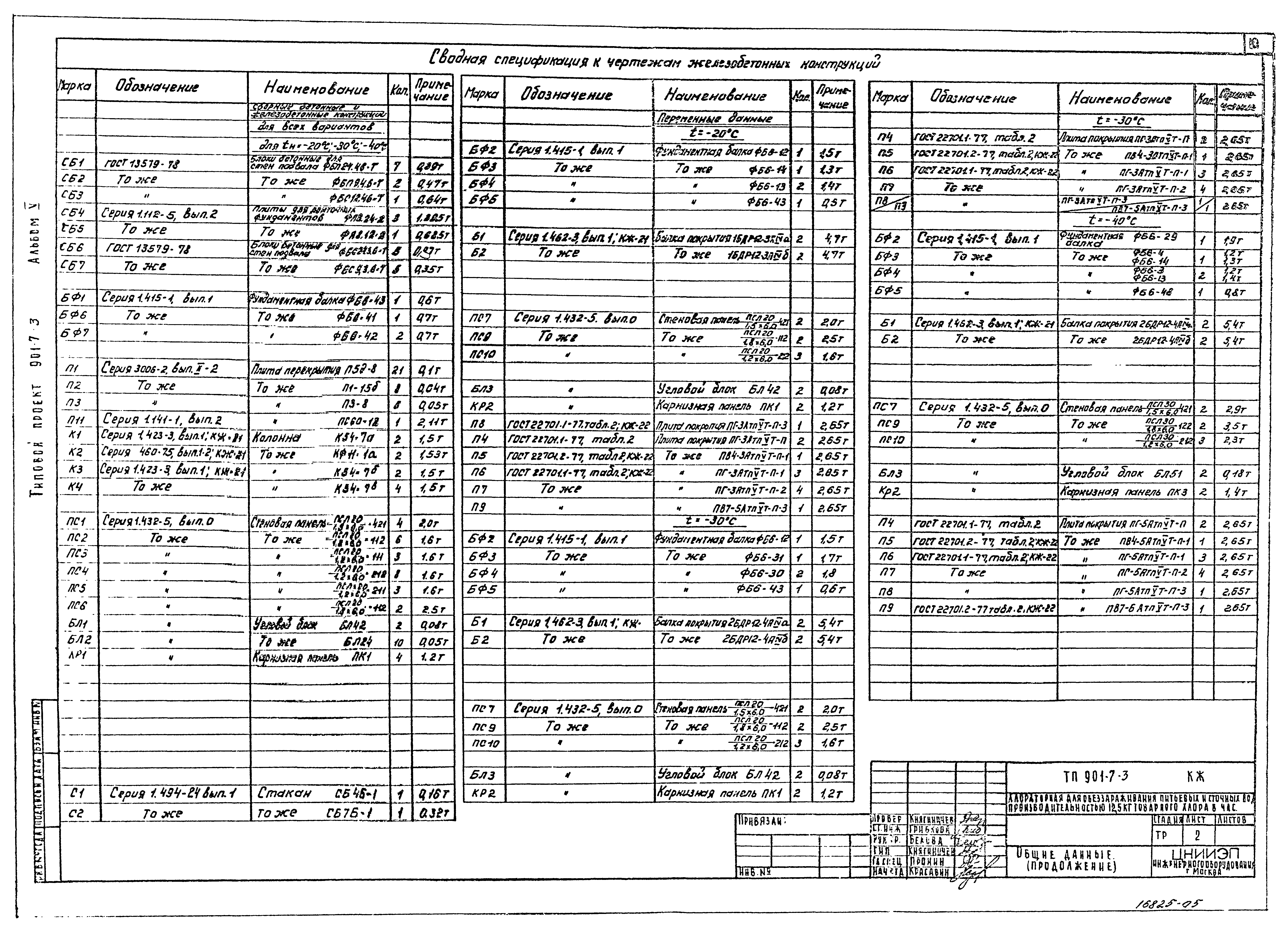 Типовой проект 901-7-3