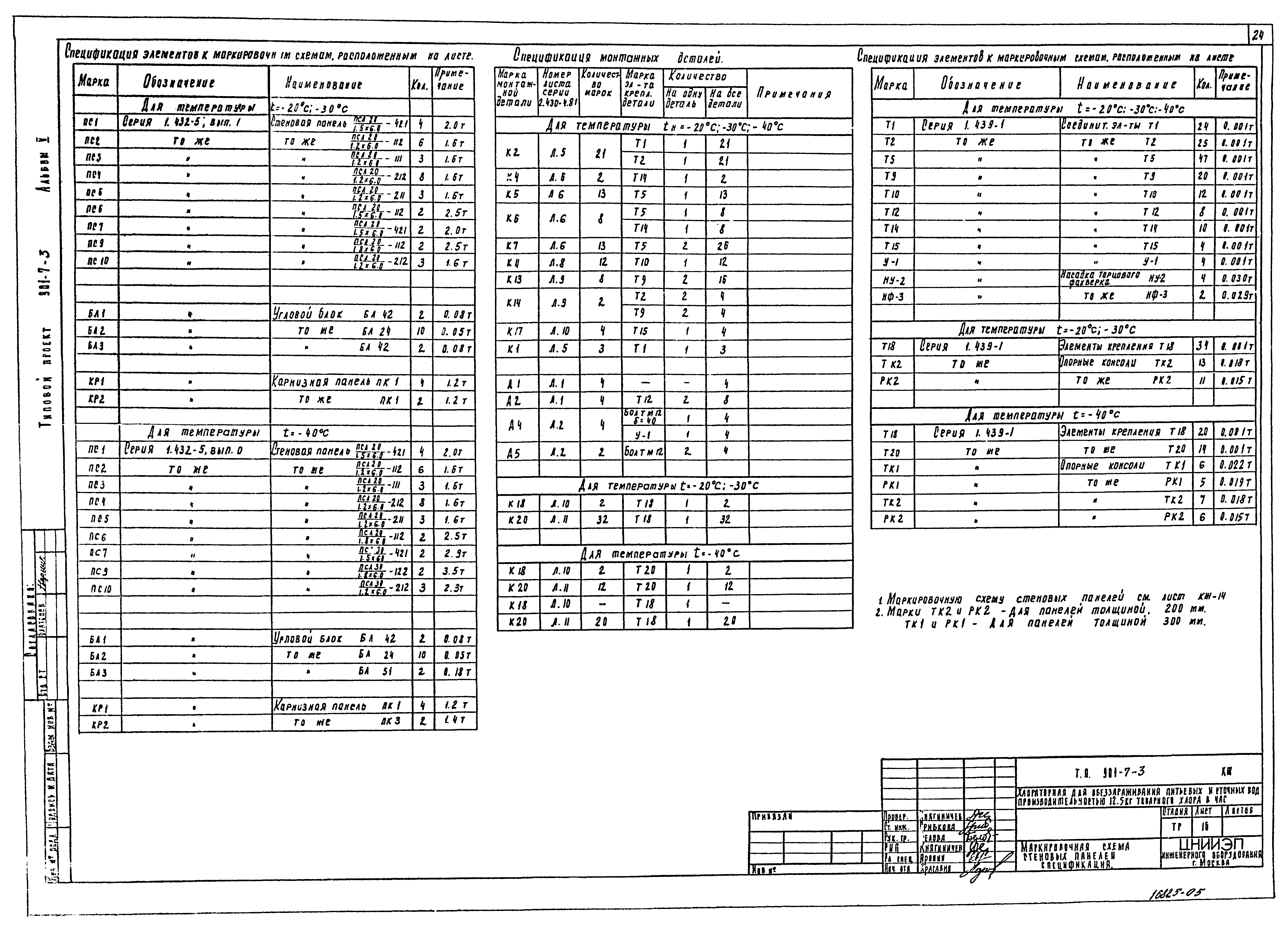 Типовой проект 901-7-3