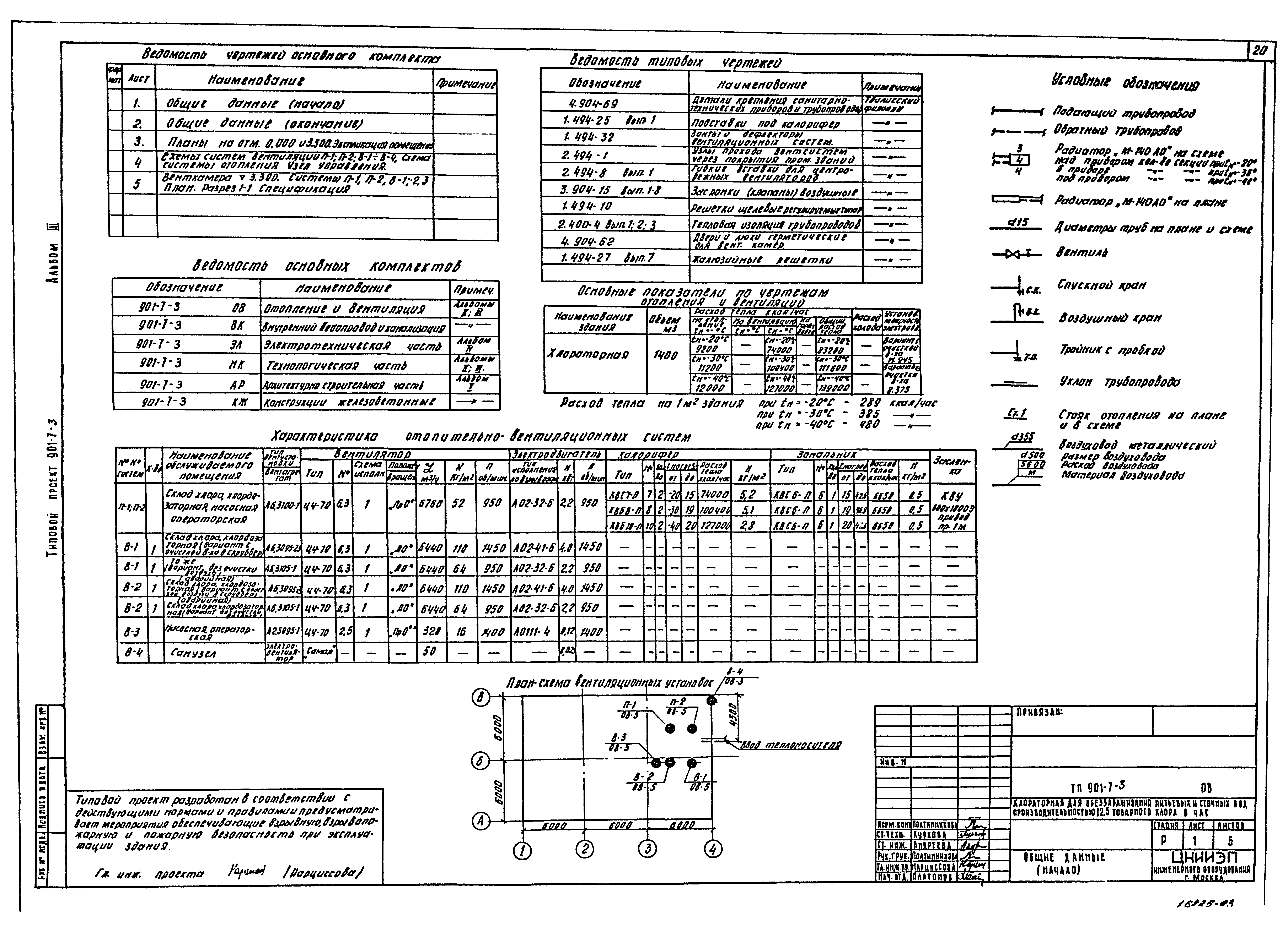 Типовой проект 901-7-3