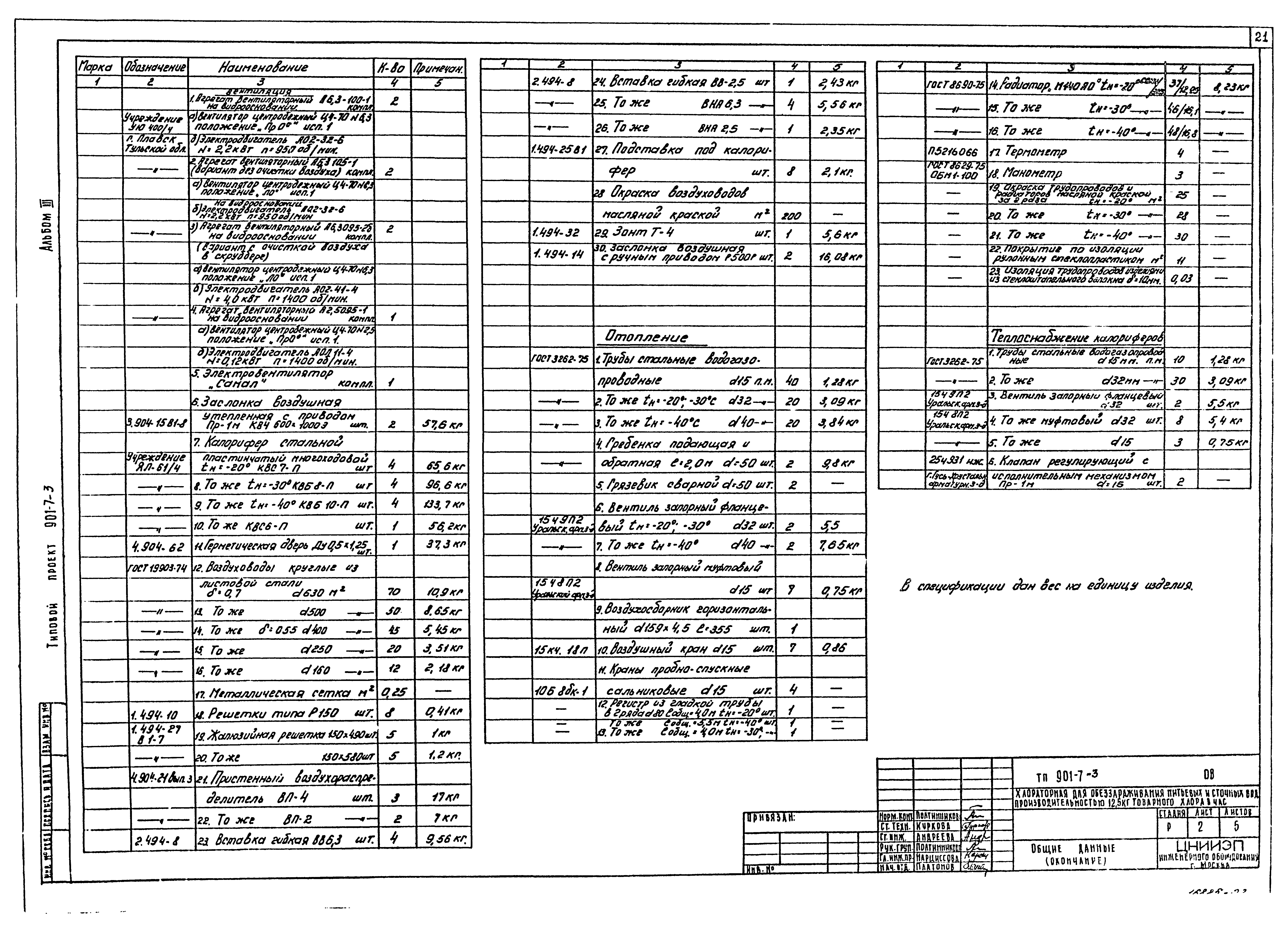 Типовой проект 901-7-3