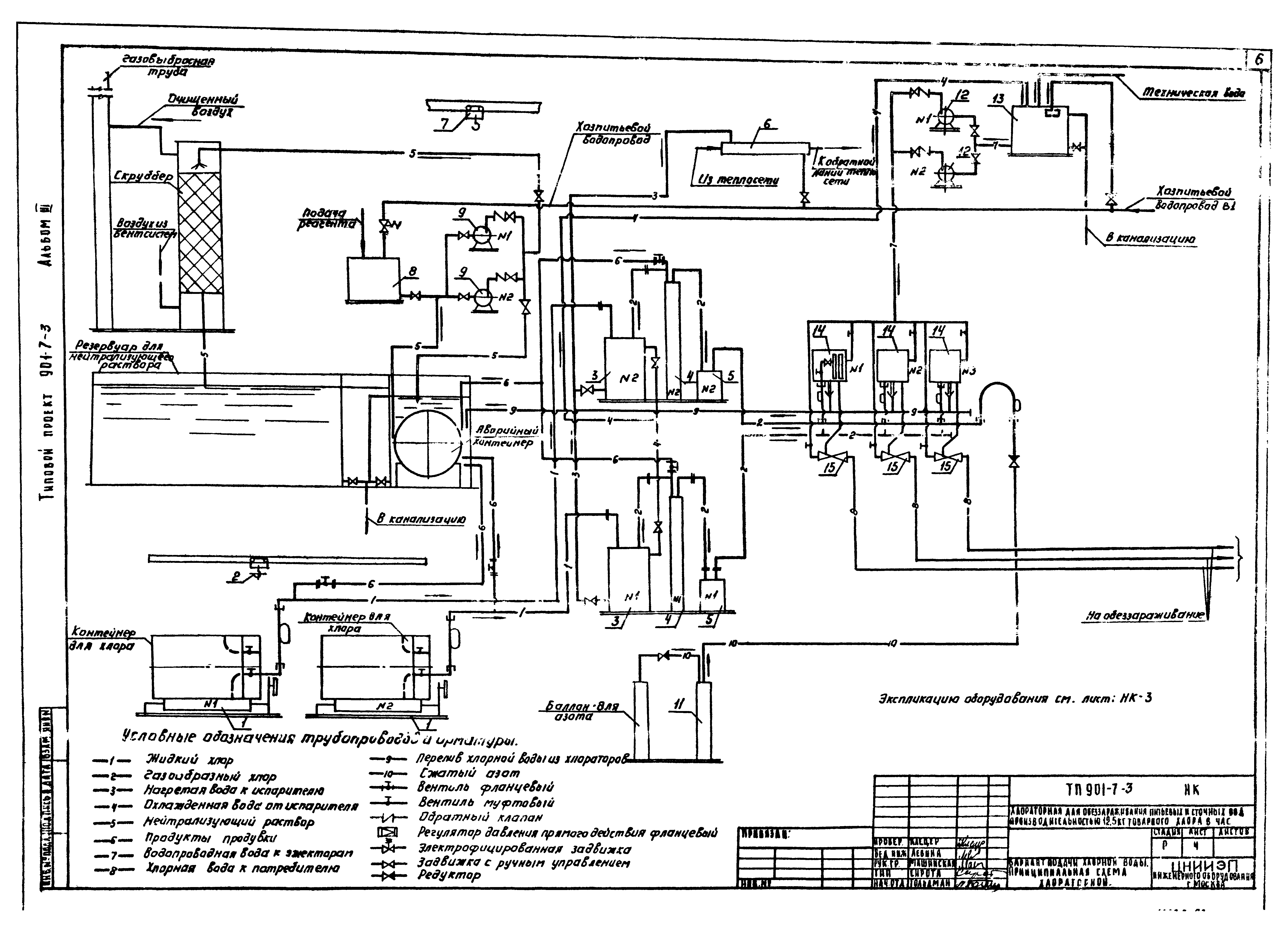 Типовой проект 901-7-3