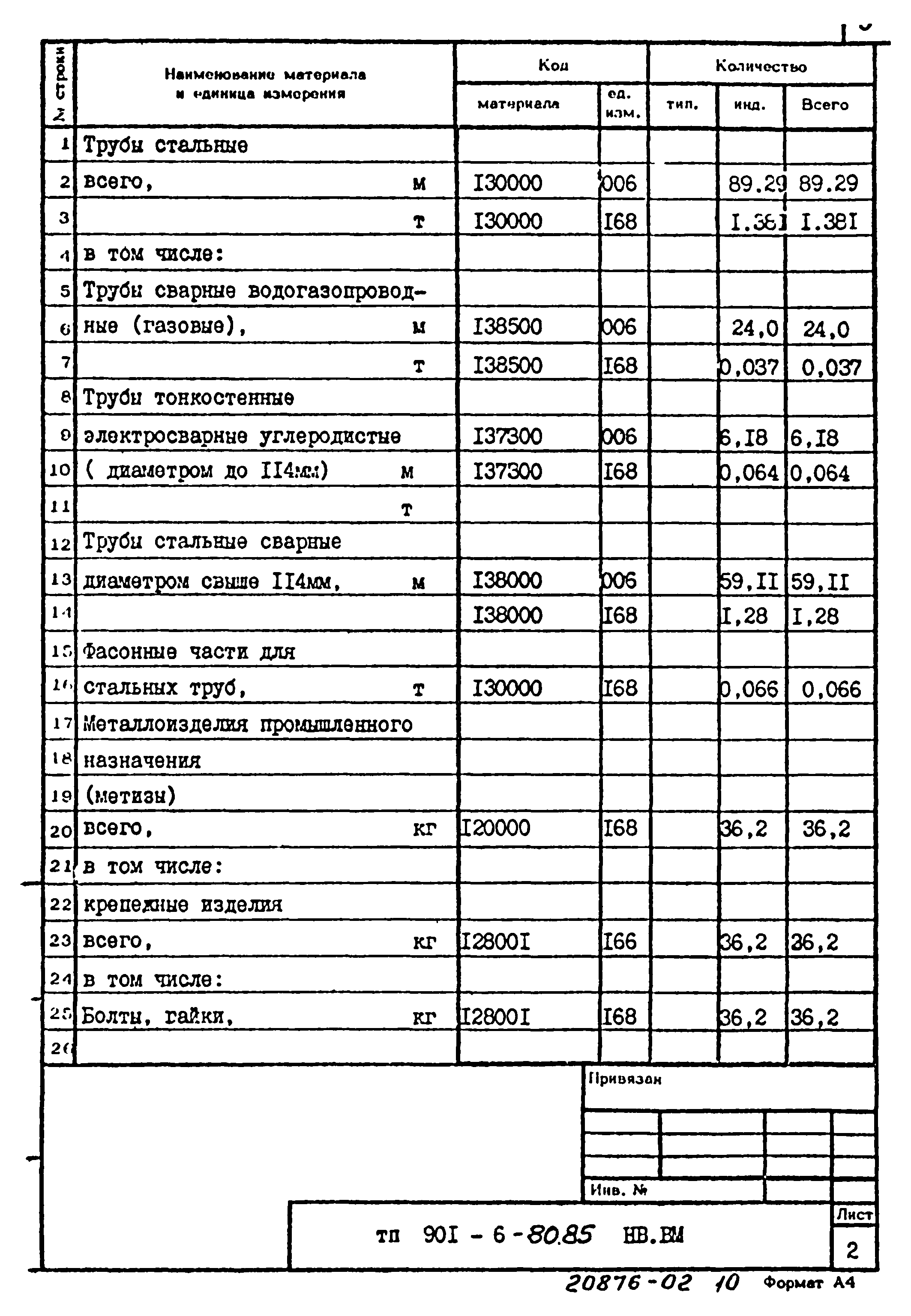 Типовой проект 901-6-80.85