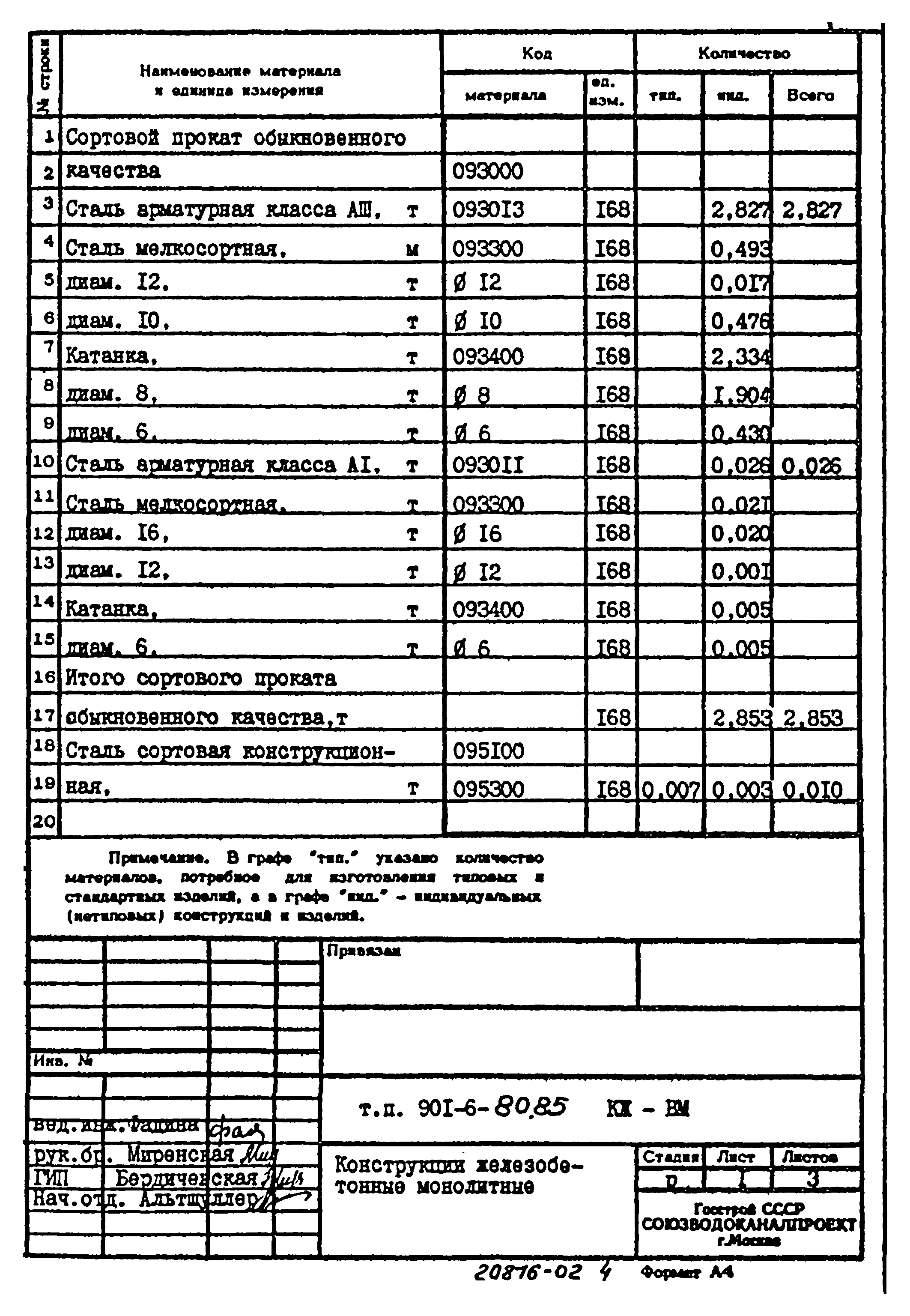 Типовой проект 901-6-80.85