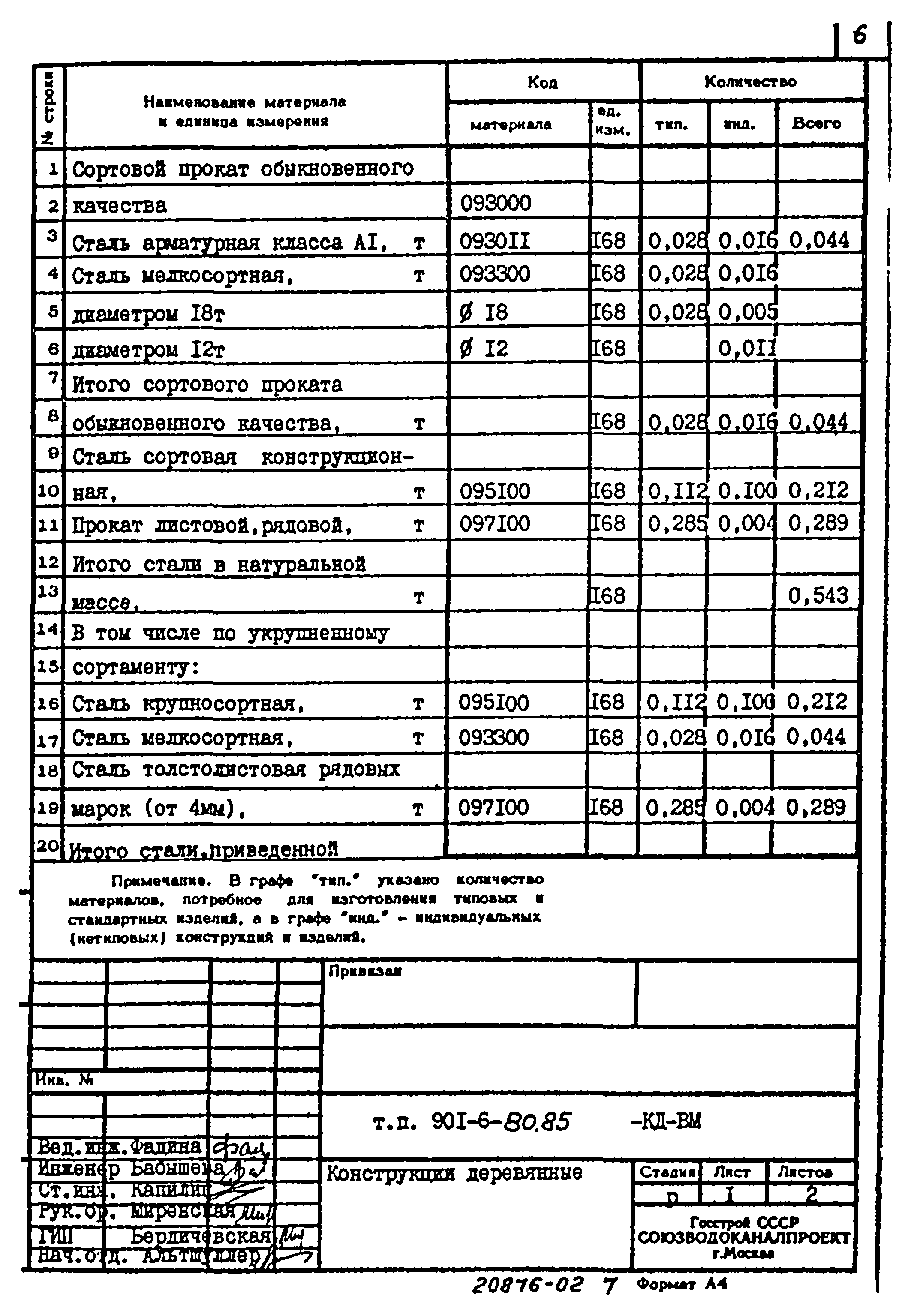 Типовой проект 901-6-80.85