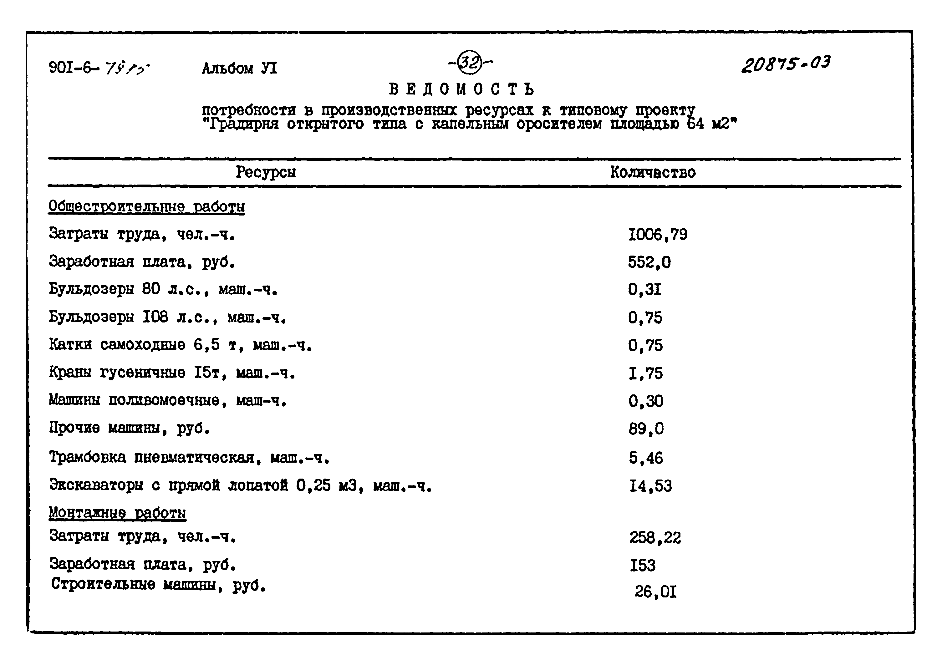 Типовой проект 901-6-79.85