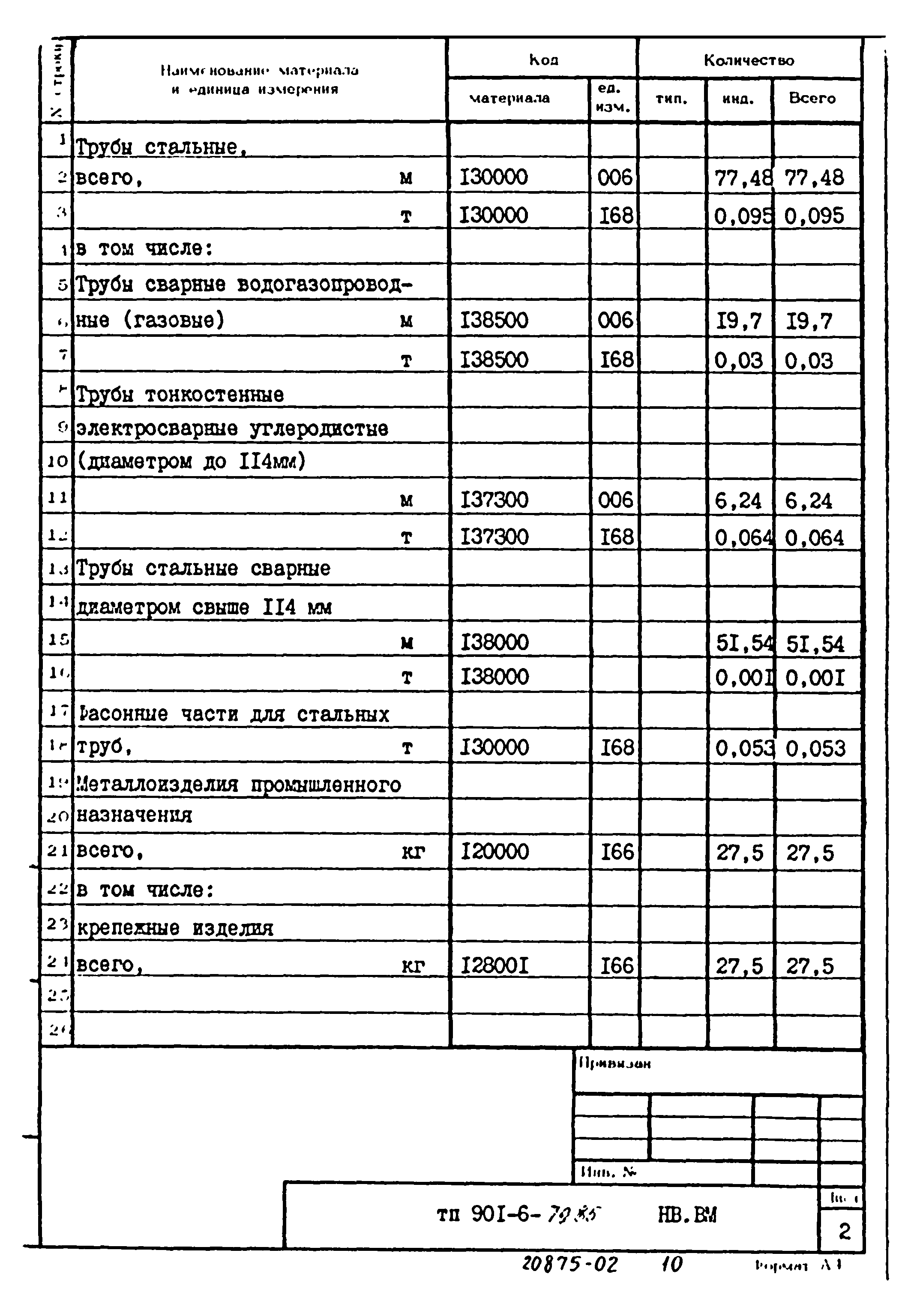 Типовой проект 901-6-79.85