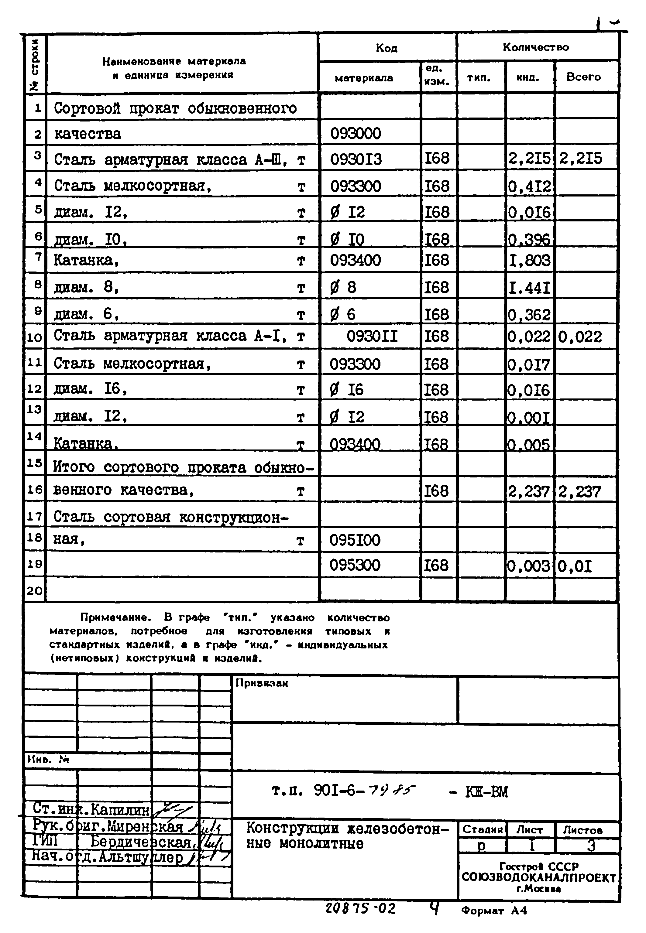 Типовой проект 901-6-79.85