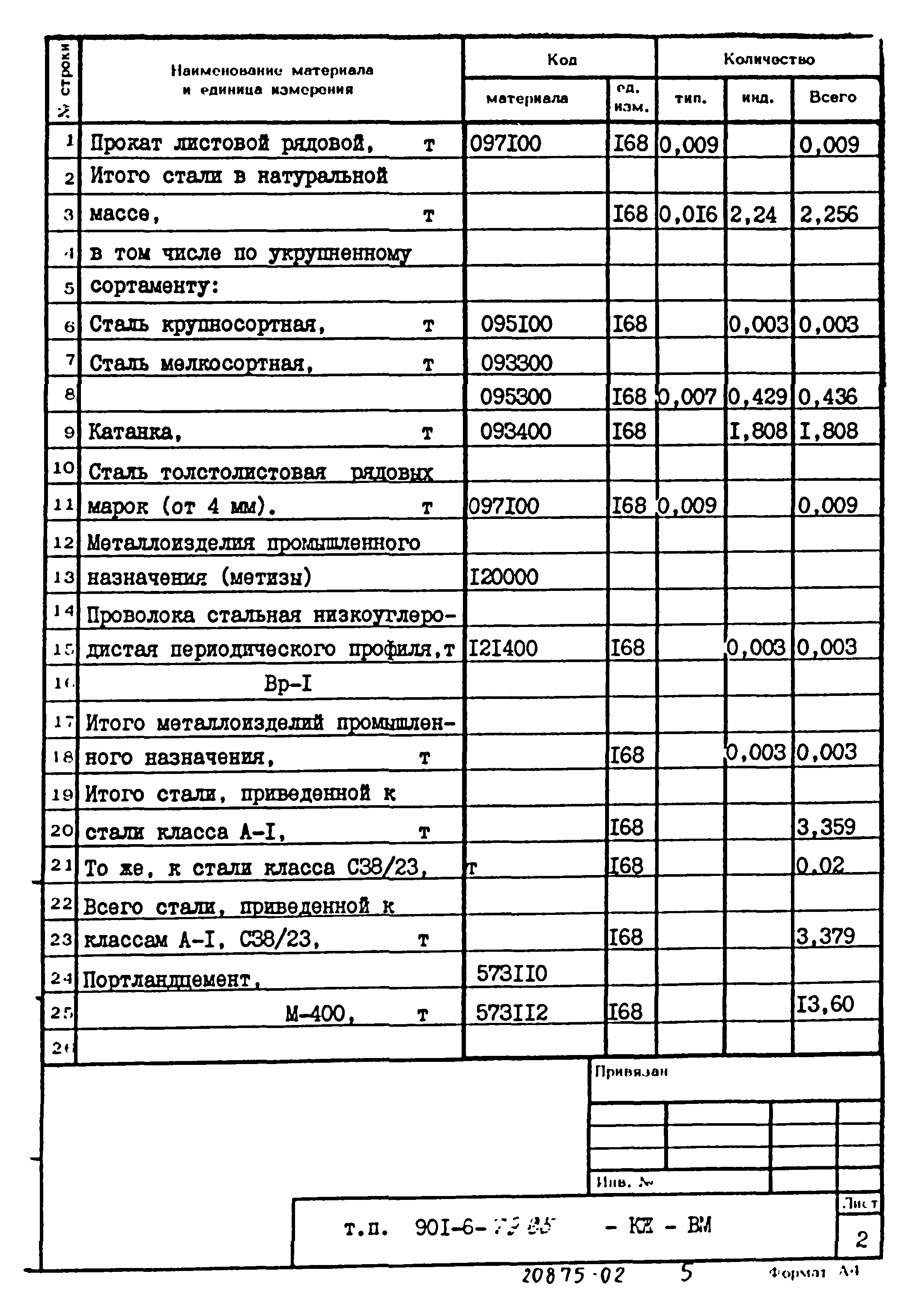 Типовой проект 901-6-79.85