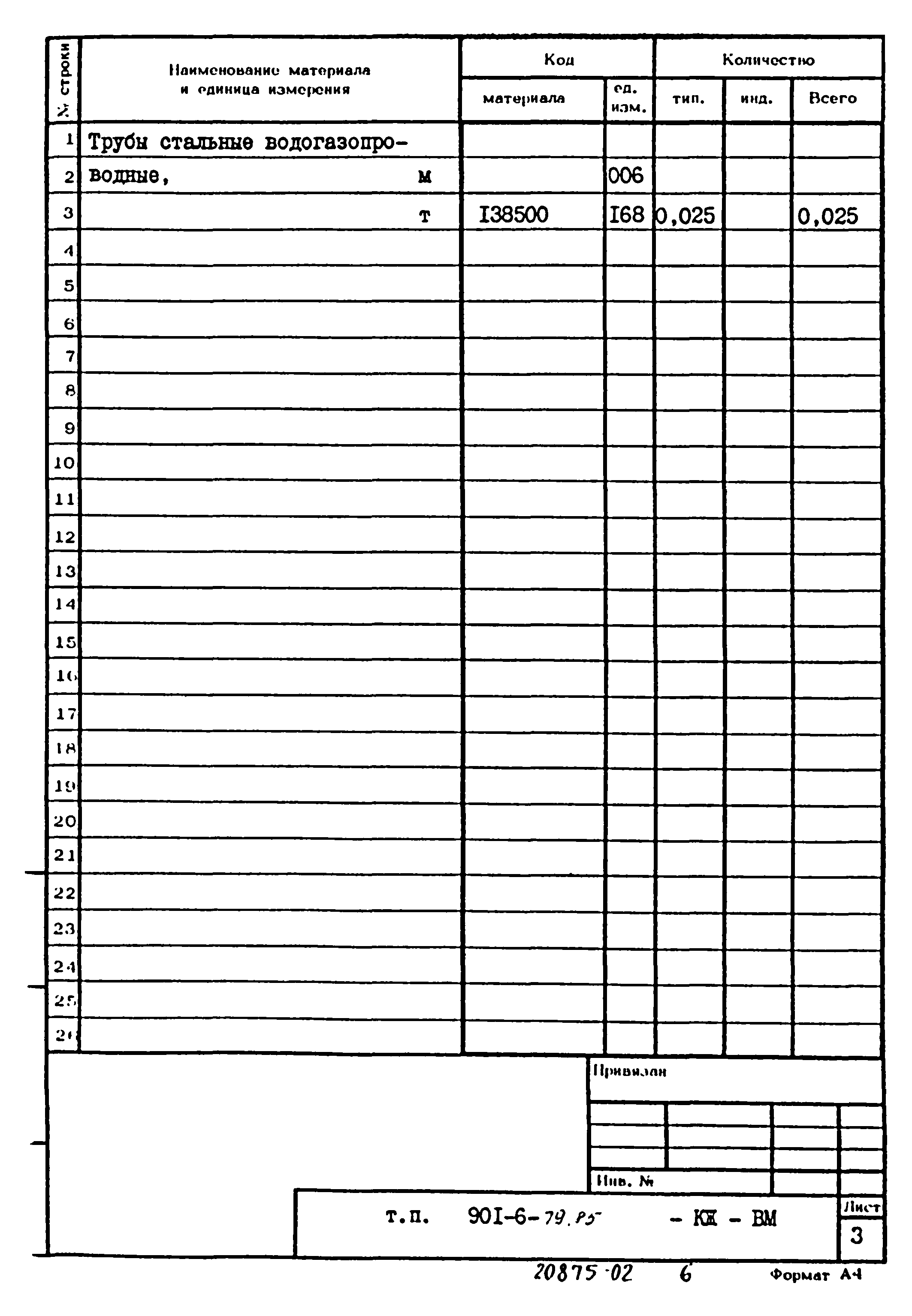 Типовой проект 901-6-79.85