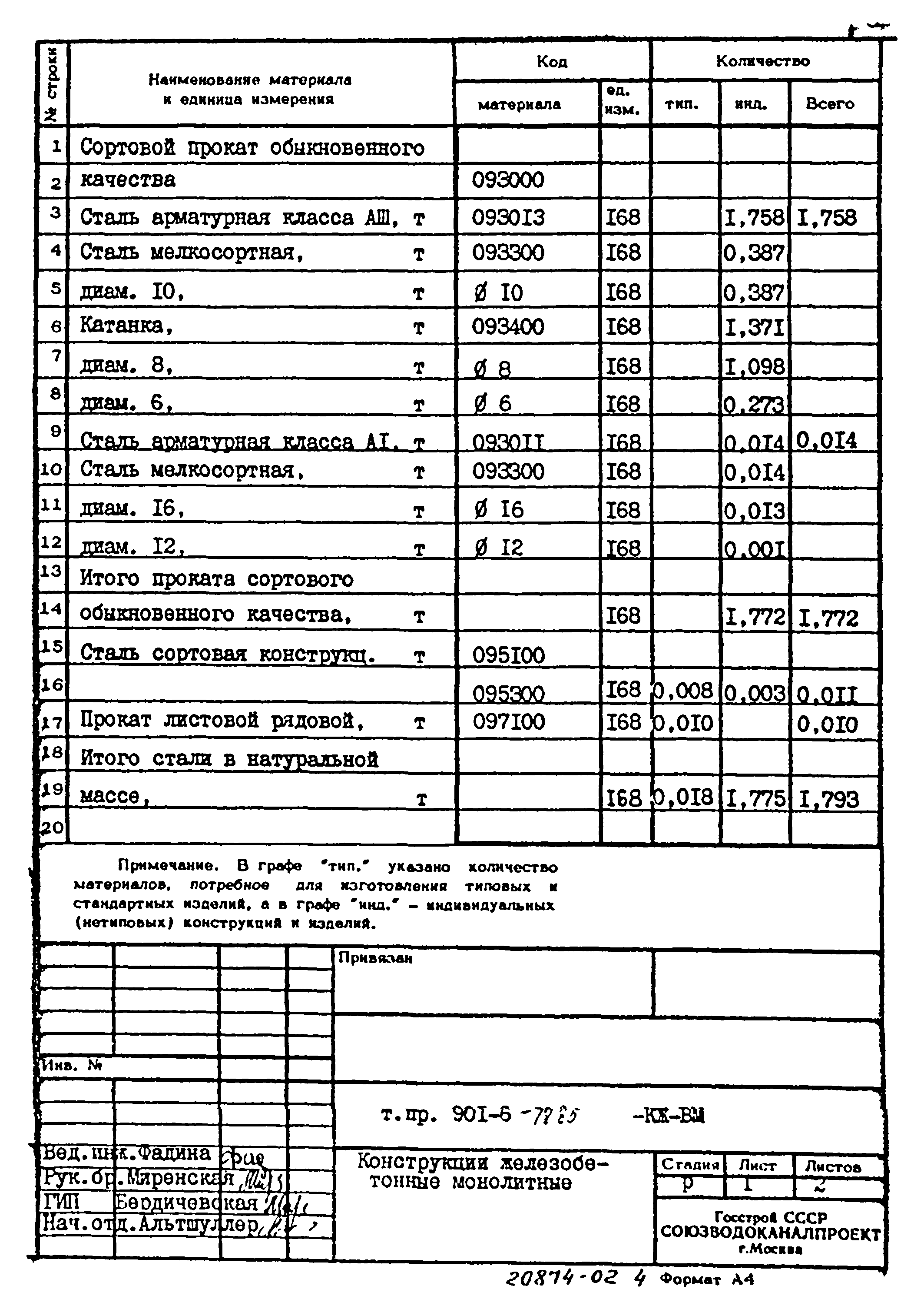 Типовой проект 901-6-78.85