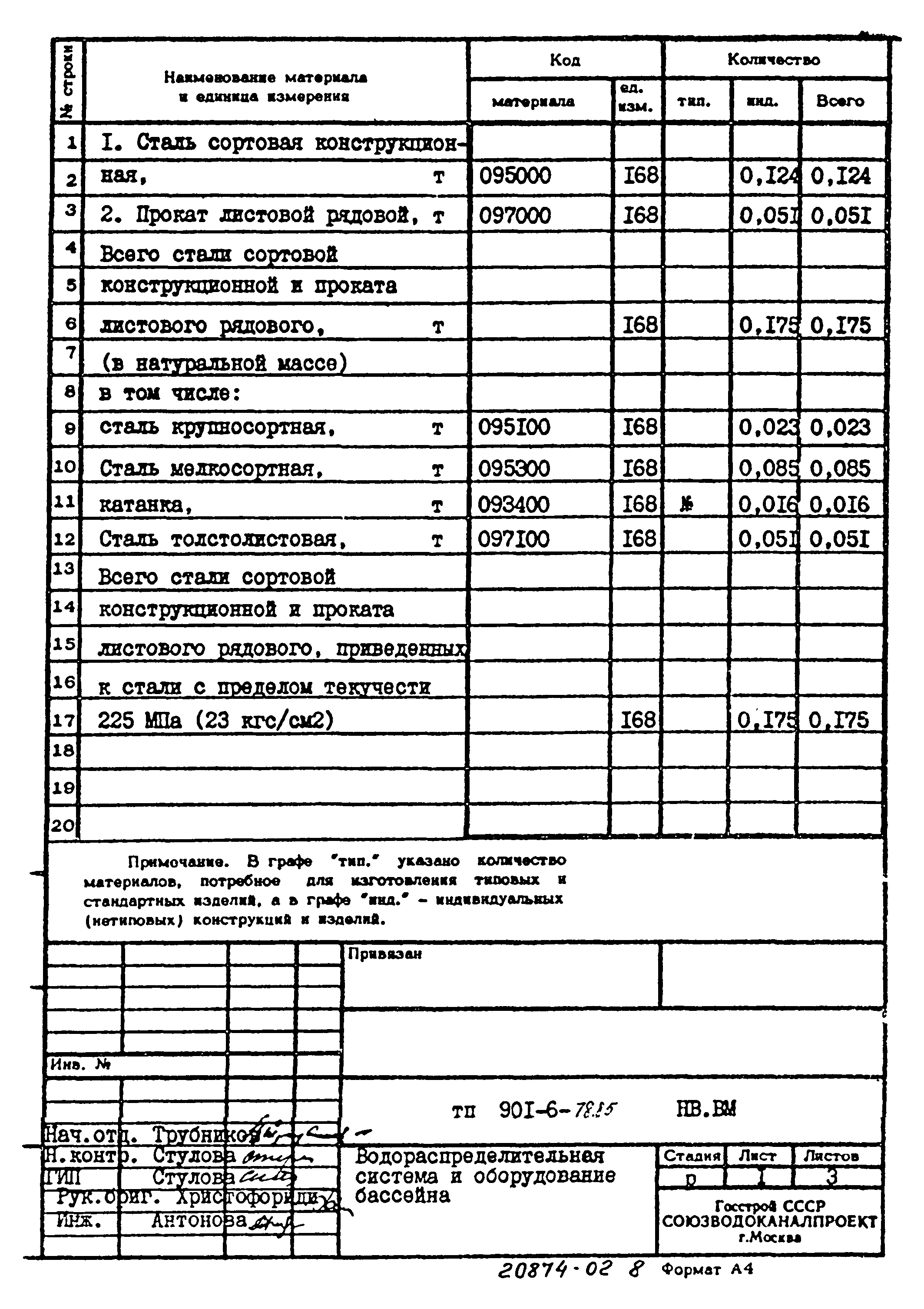 Типовой проект 901-6-78.85