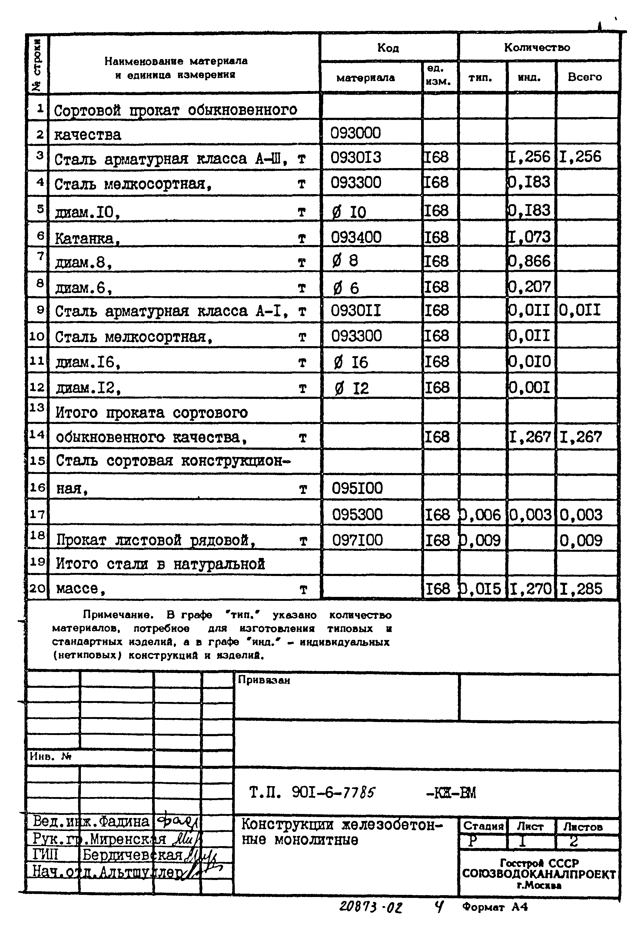 Типовой проект 901-6-77.85