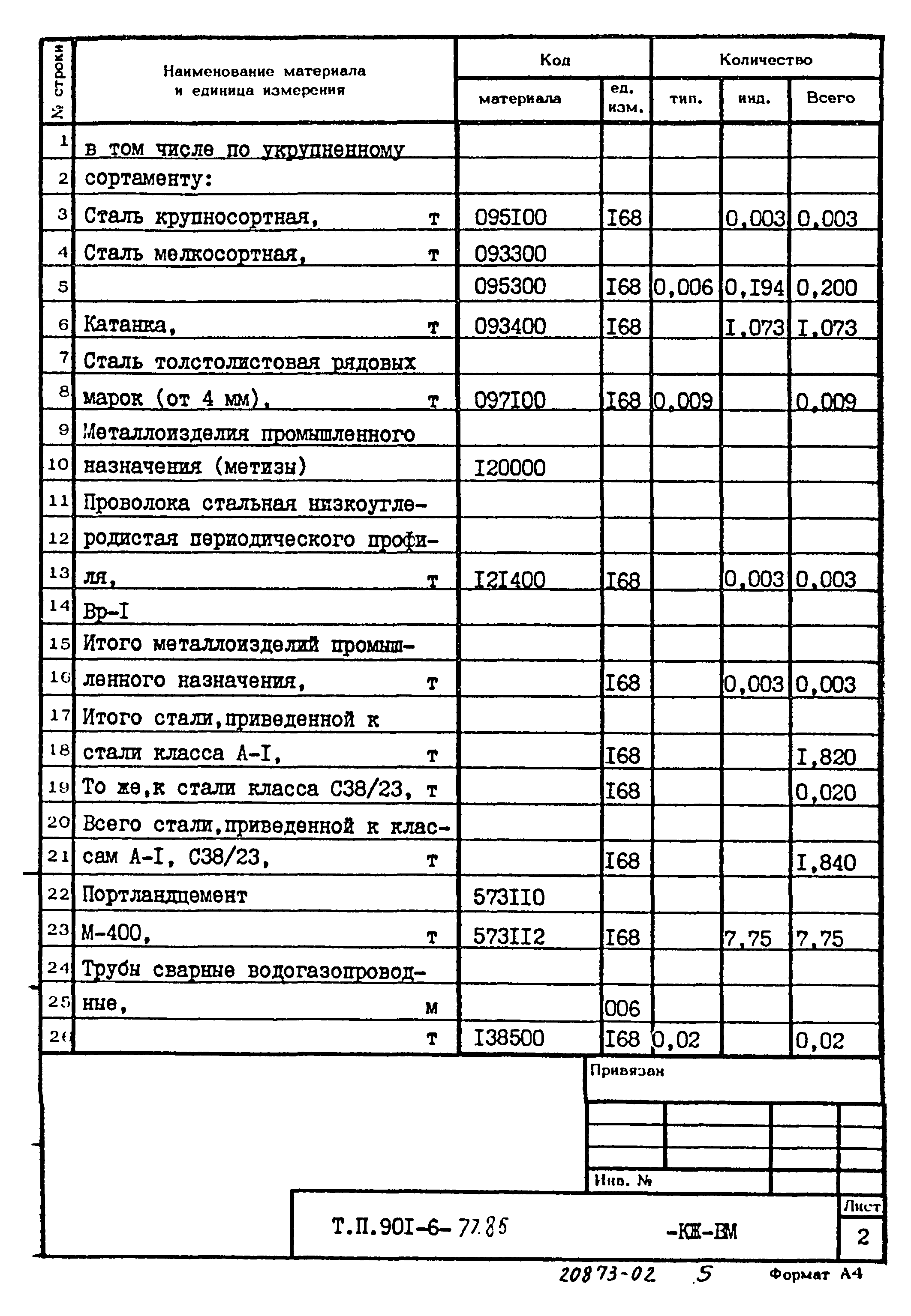 Типовой проект 901-6-77.85