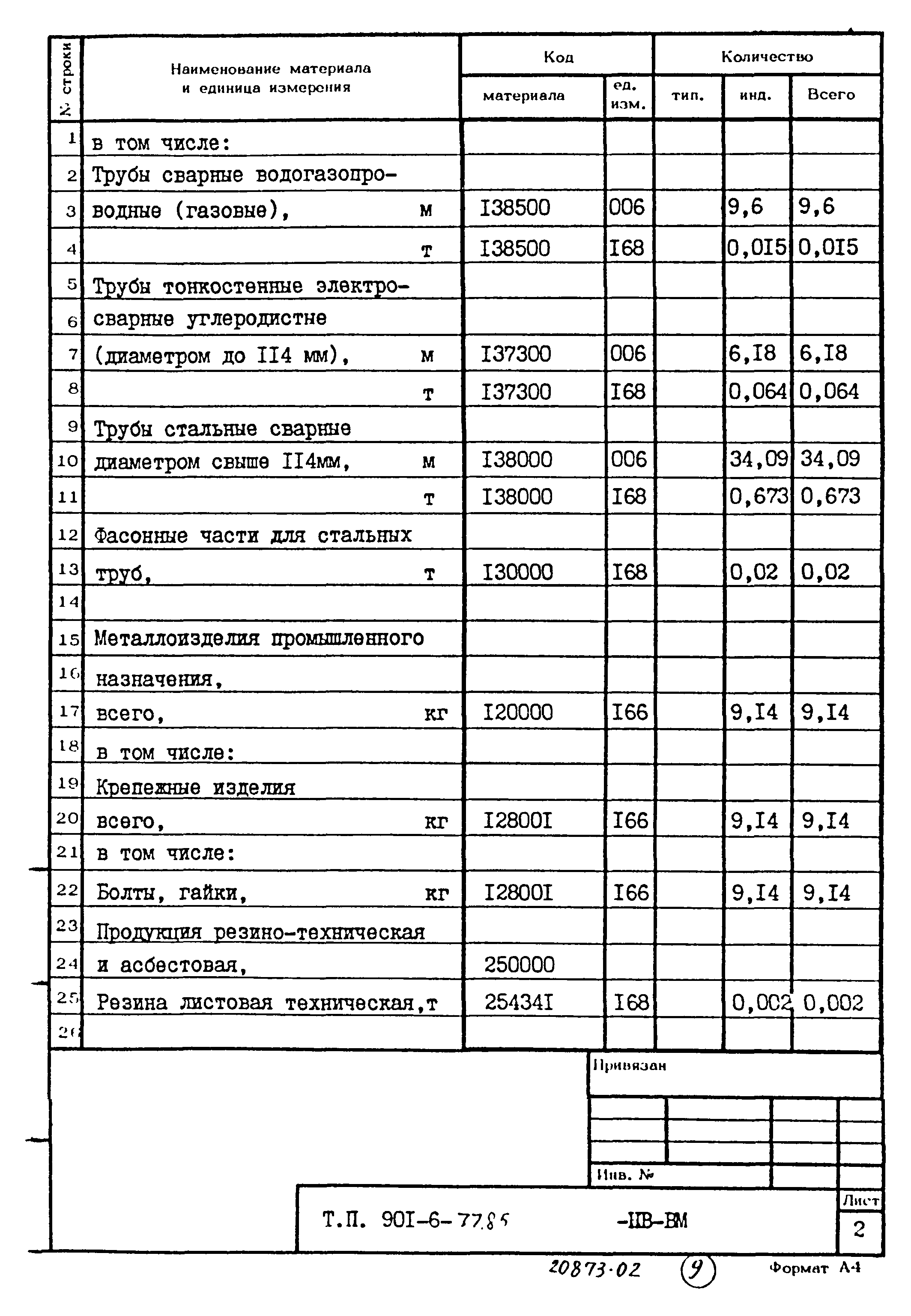 Типовой проект 901-6-77.85