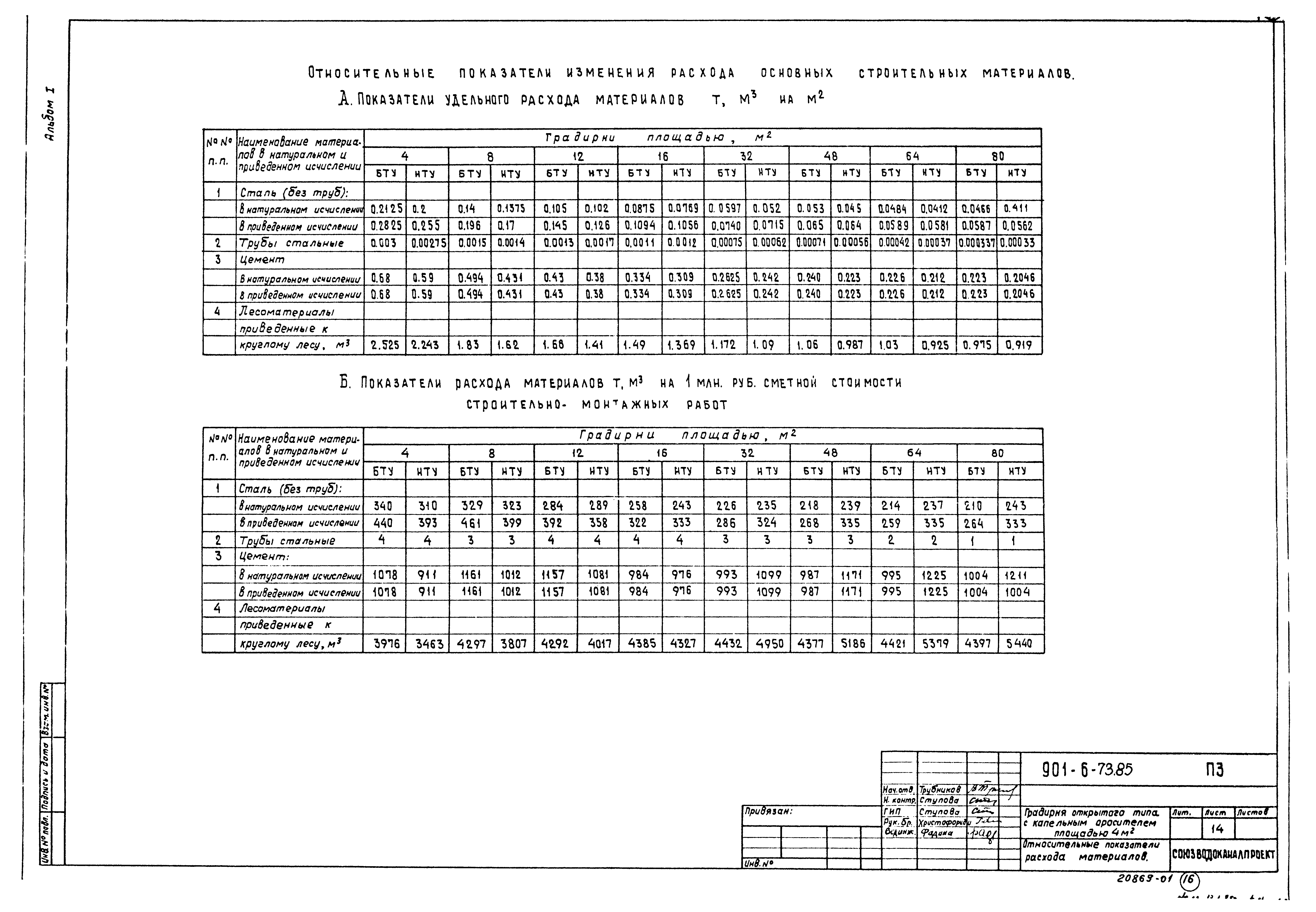 Типовой проект 901-6-76.85