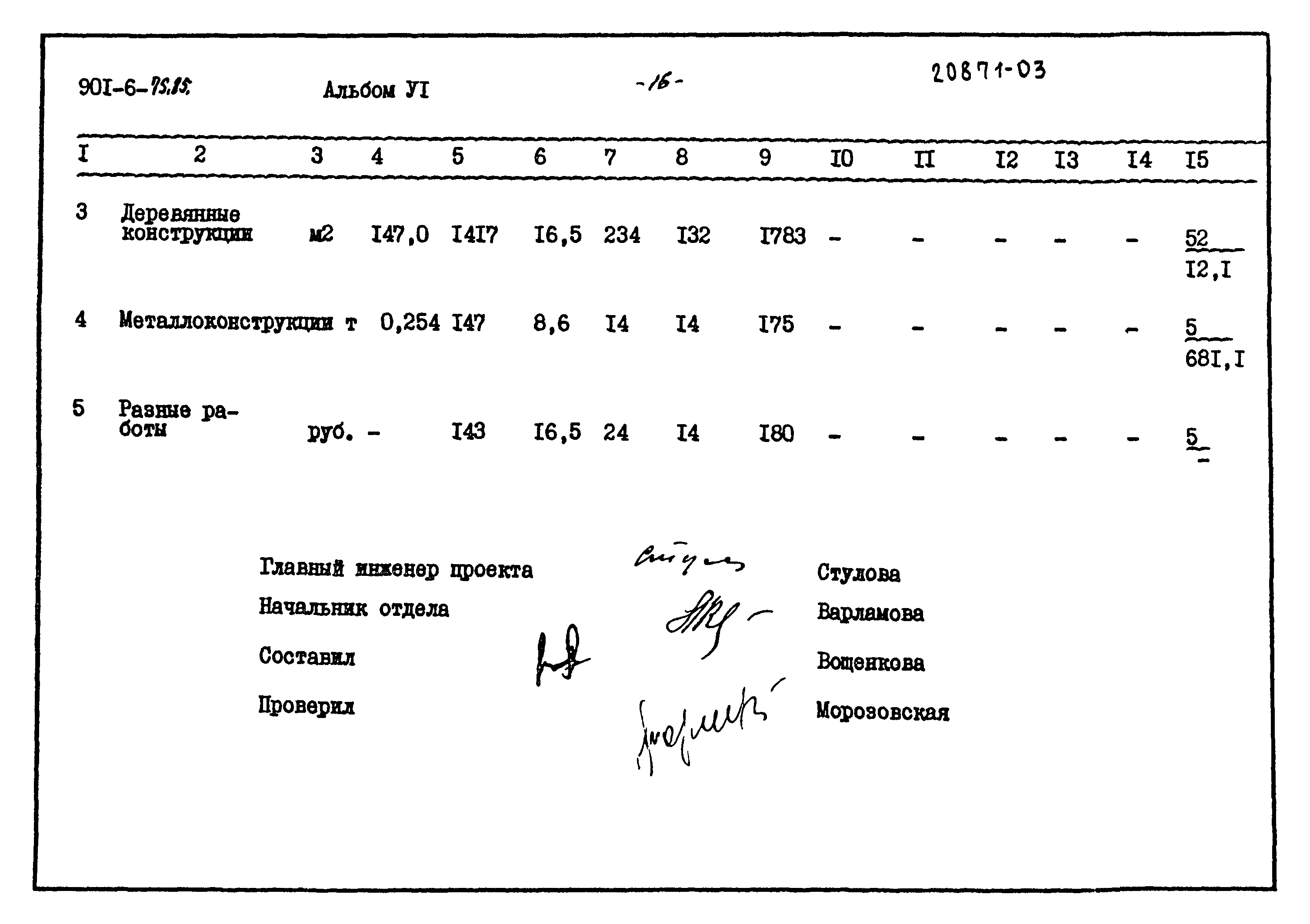 Типовой проект 901-6-75.85