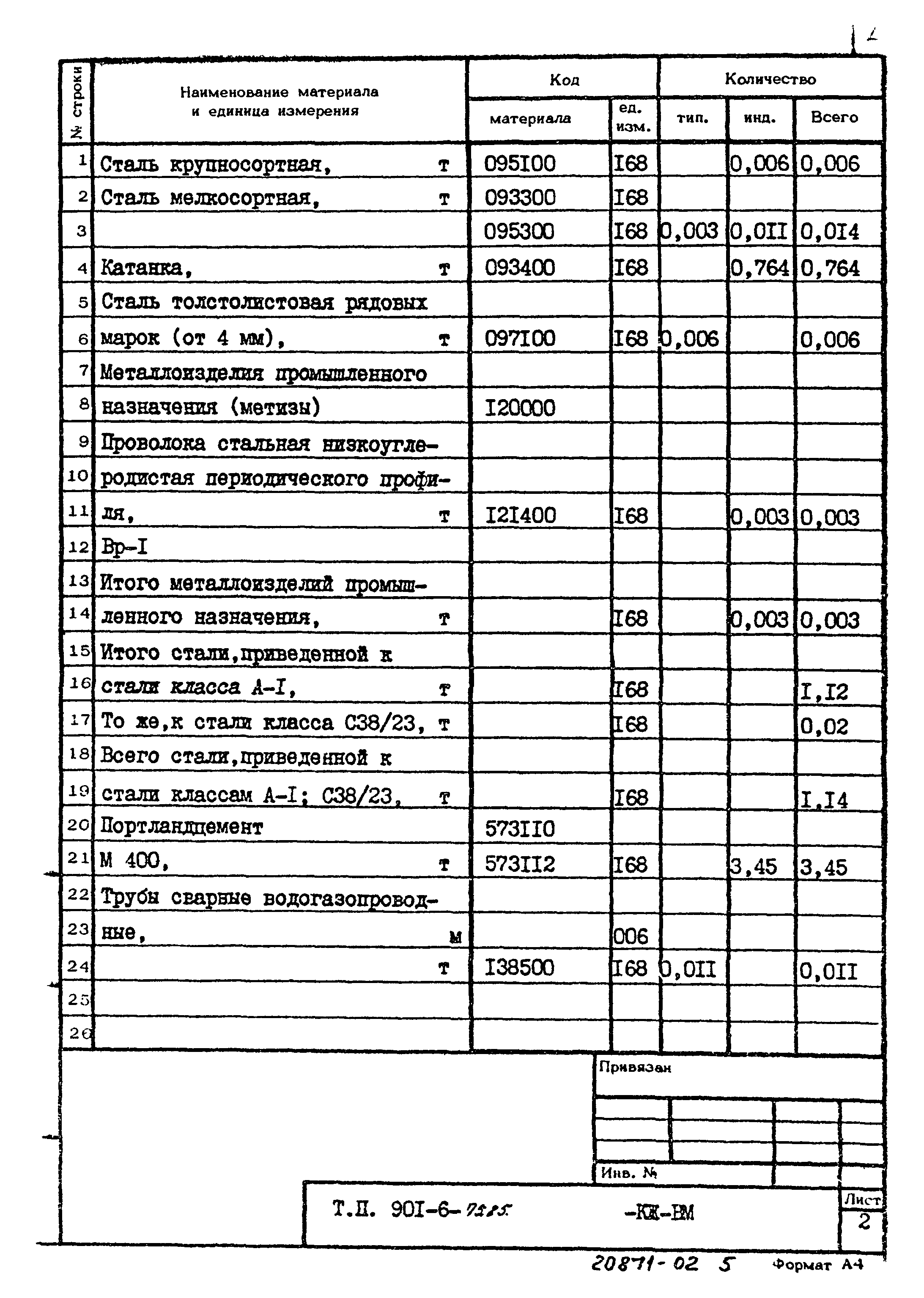 Типовой проект 901-6-75.85