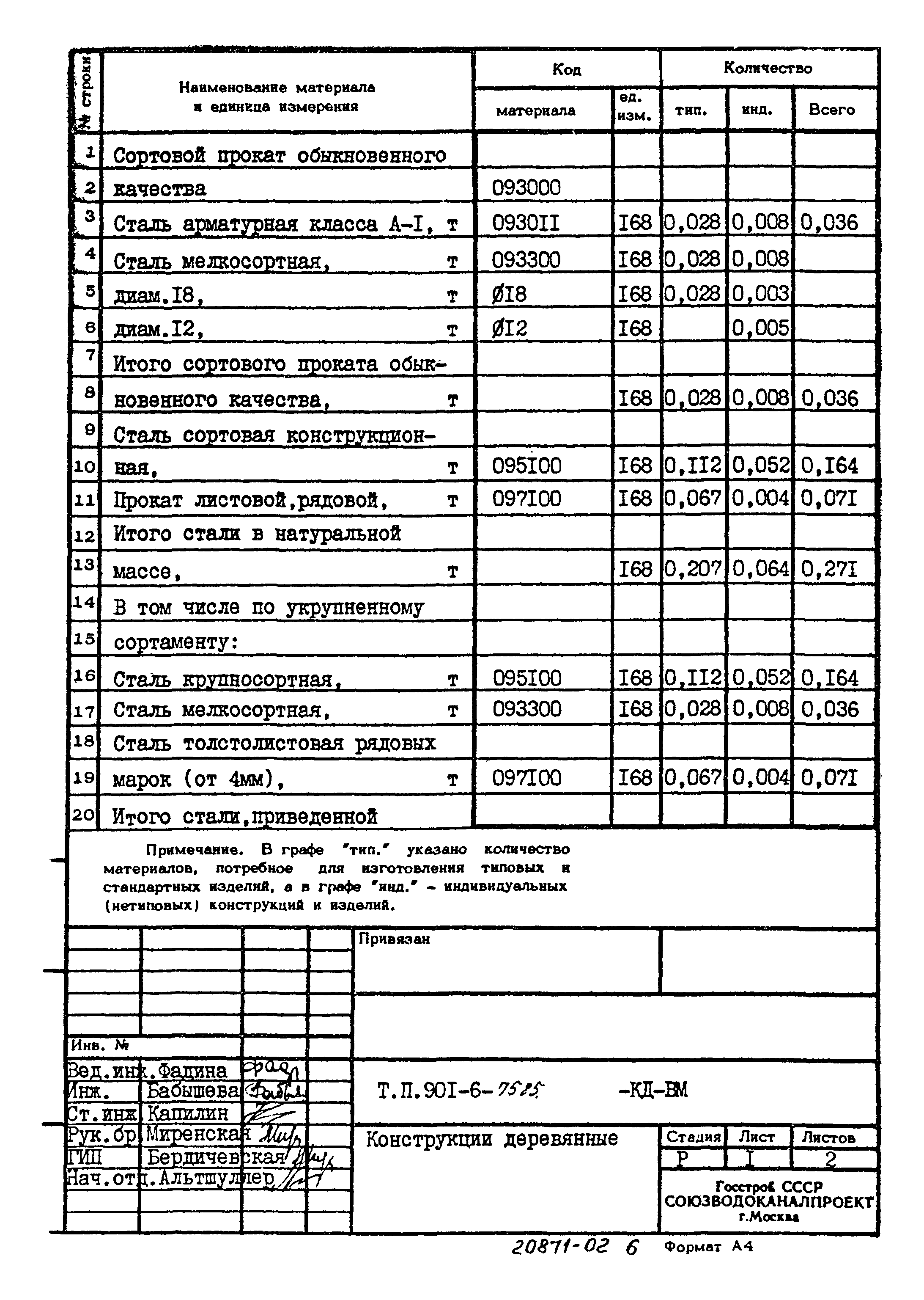 Типовой проект 901-6-75.85