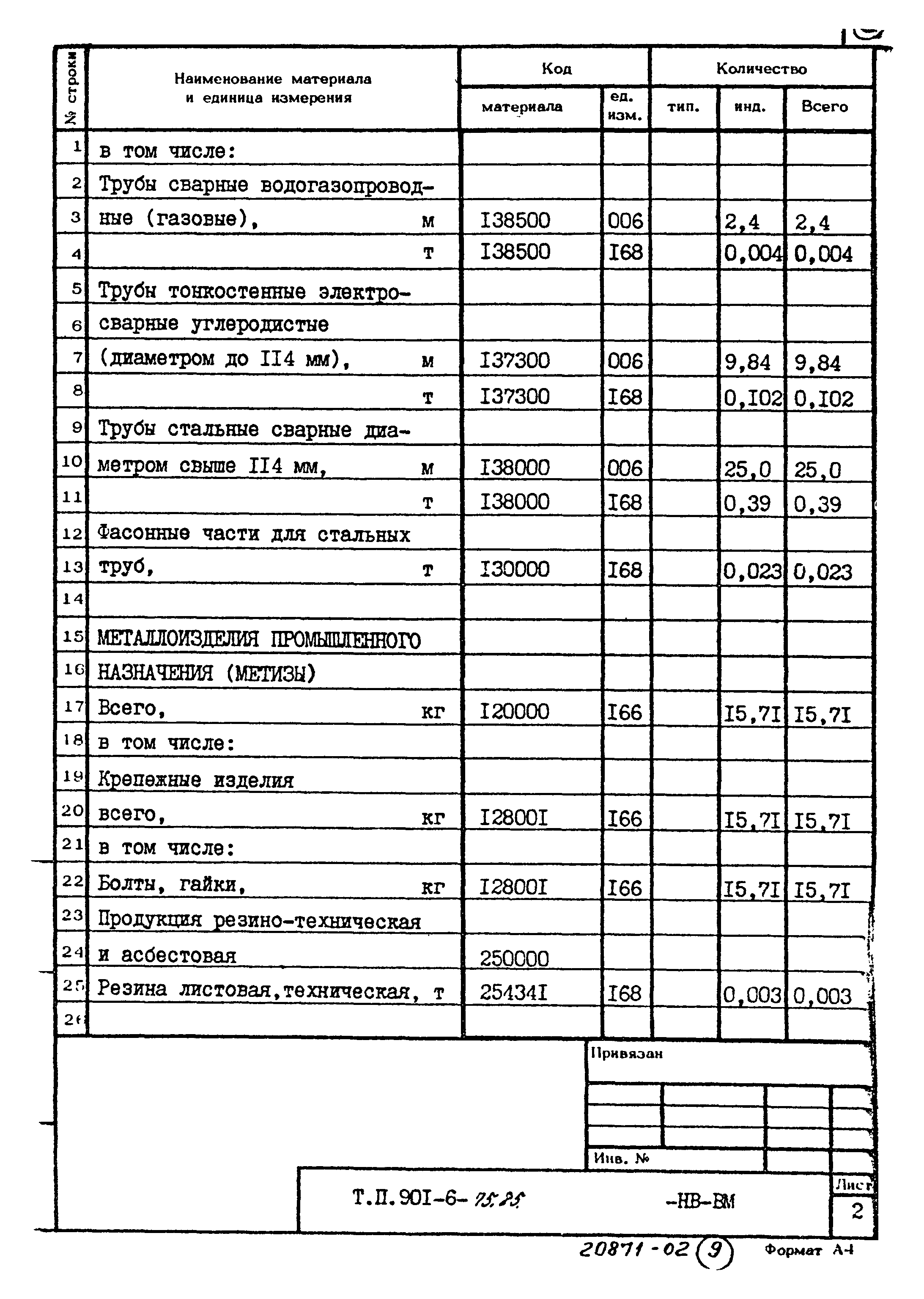 Типовой проект 901-6-75.85