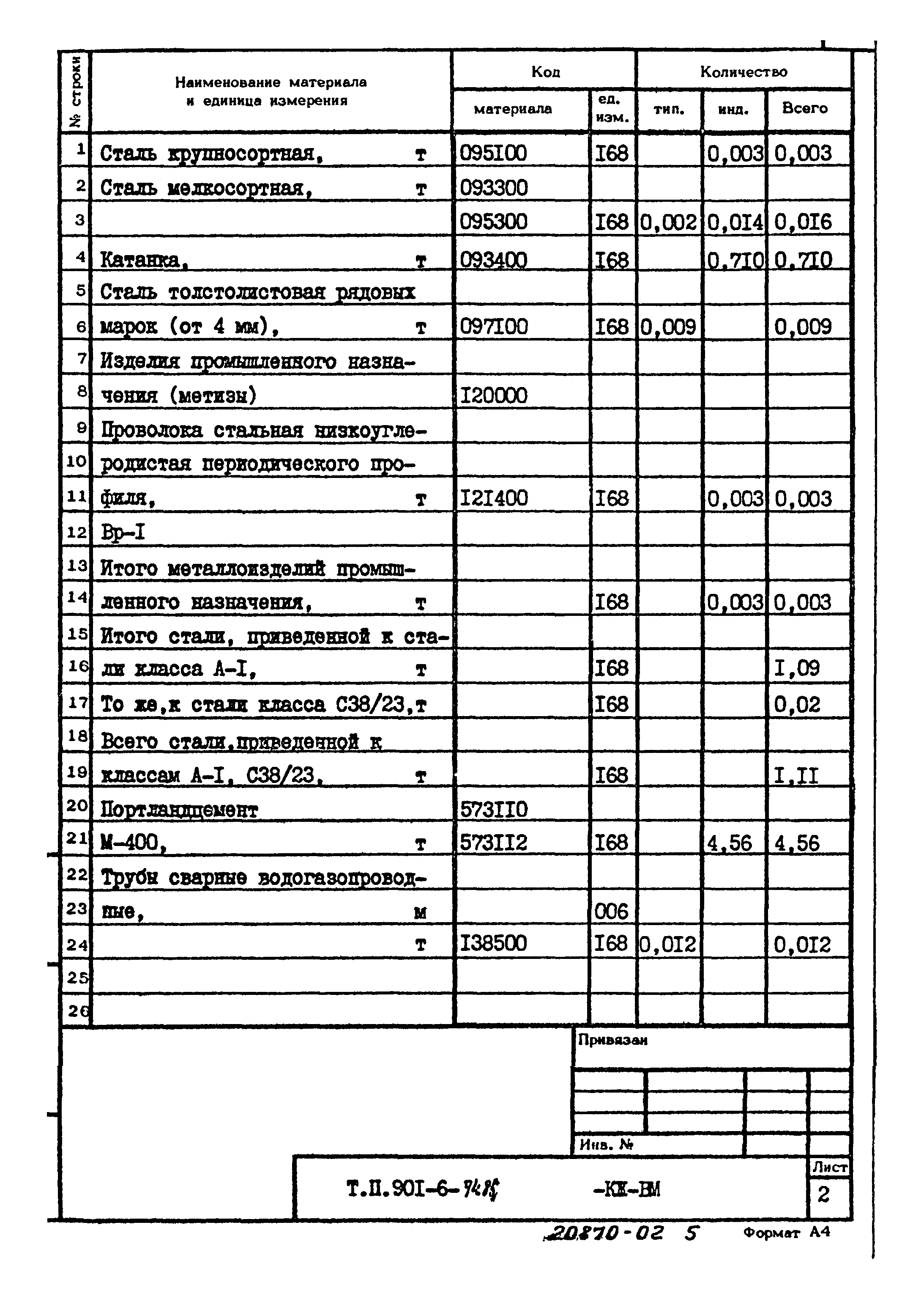 Типовой проект 901-6-74.85