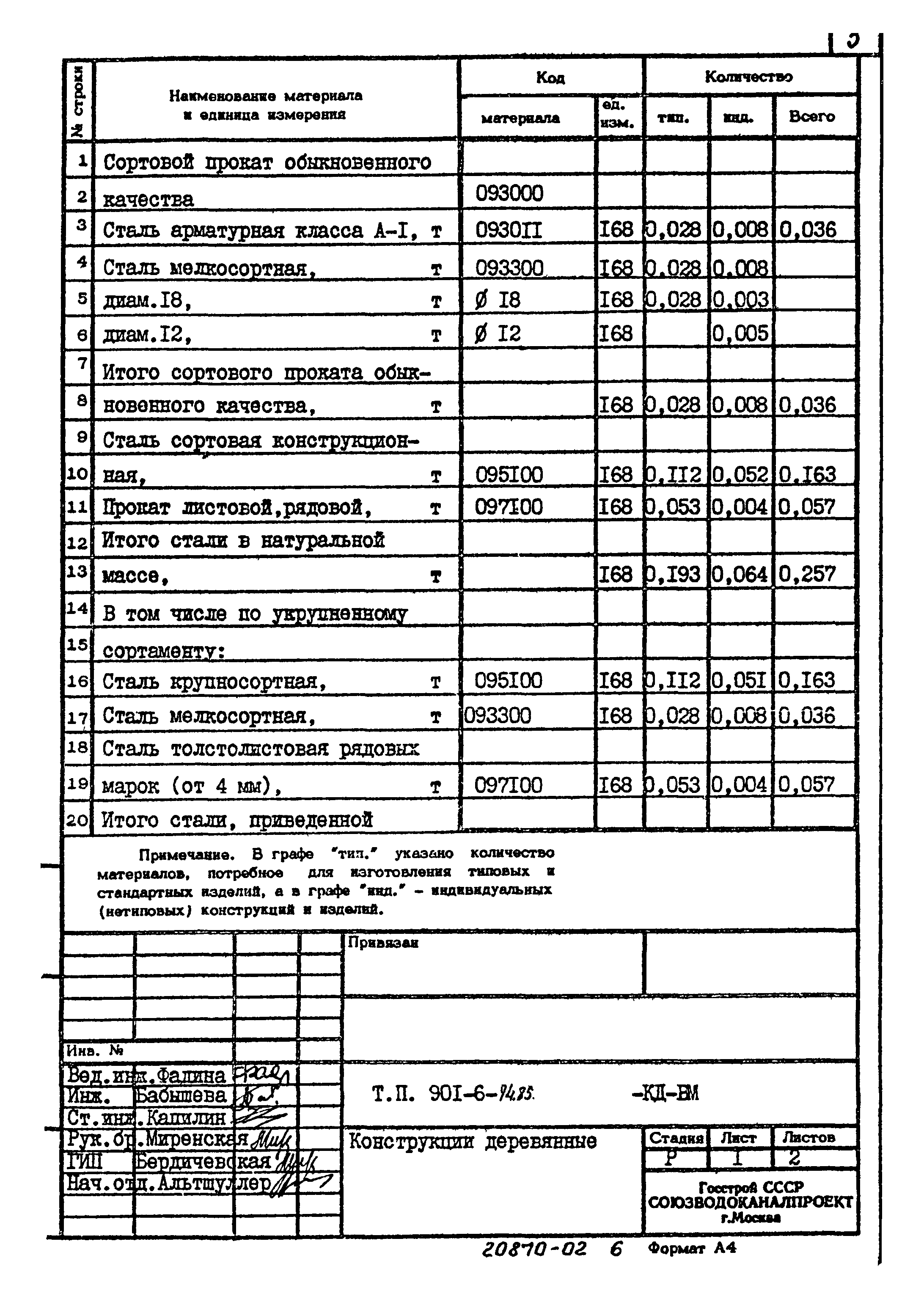 Типовой проект 901-6-74.85