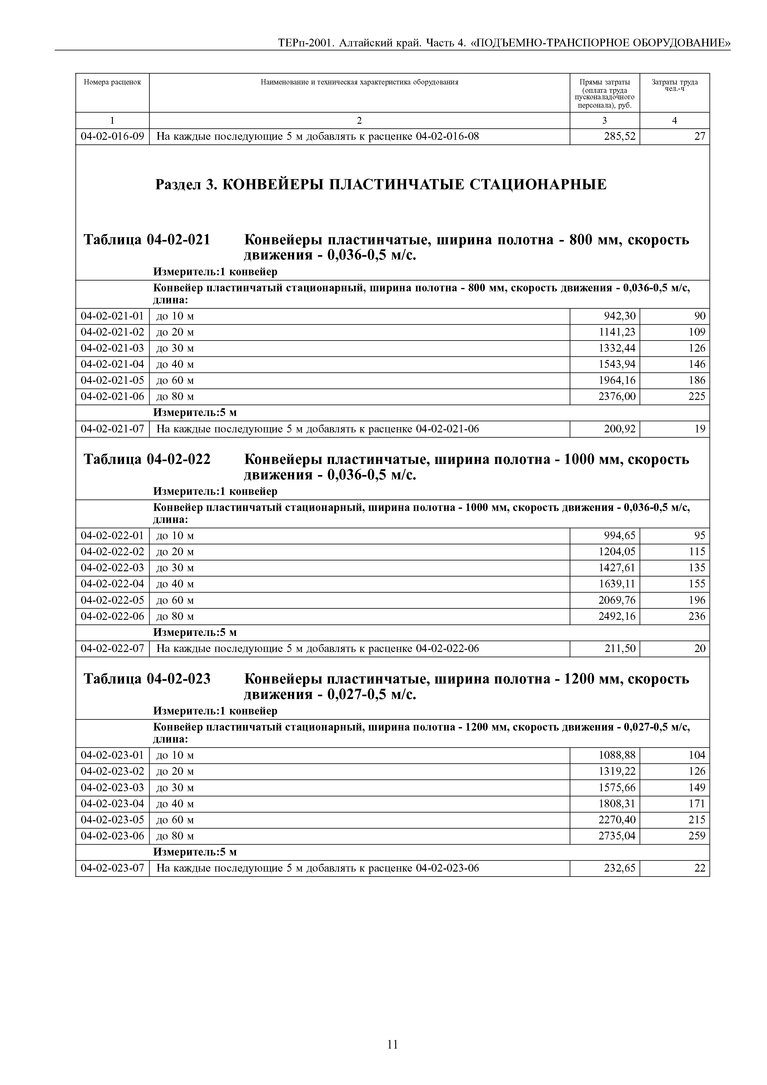 ТЕРп Алтайский край 81-05-04-2001