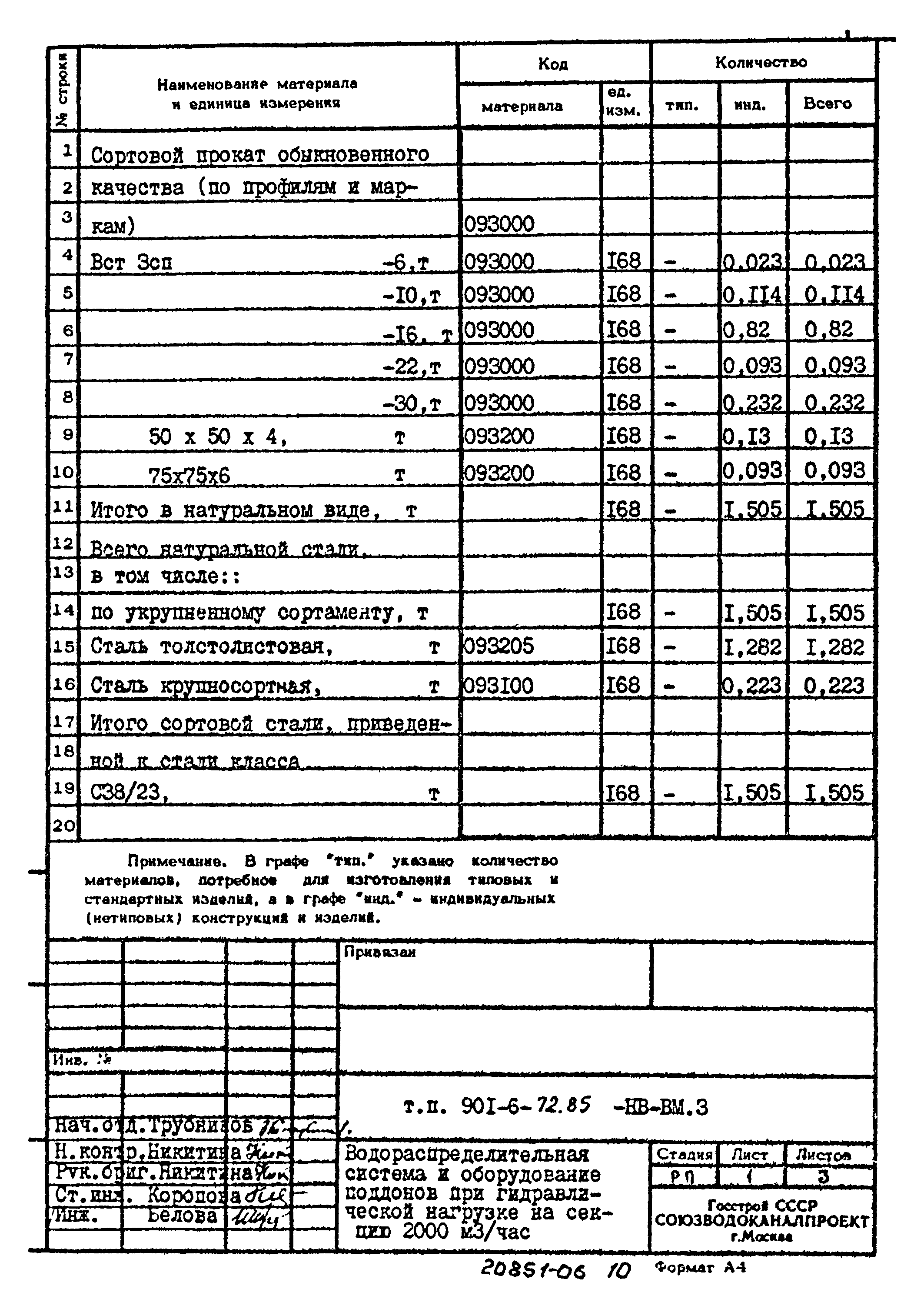 Типовой проект 901-6-72.85